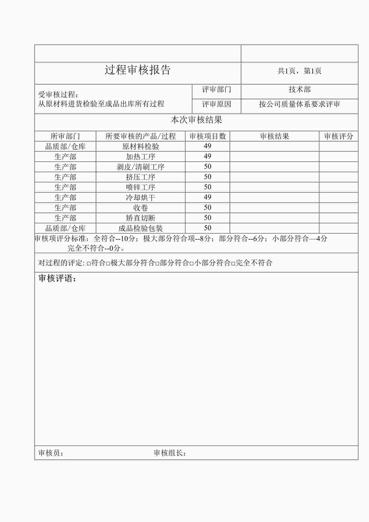 “上海赫塑汽车零部件公司过程审核报告DOCX”第1页图片