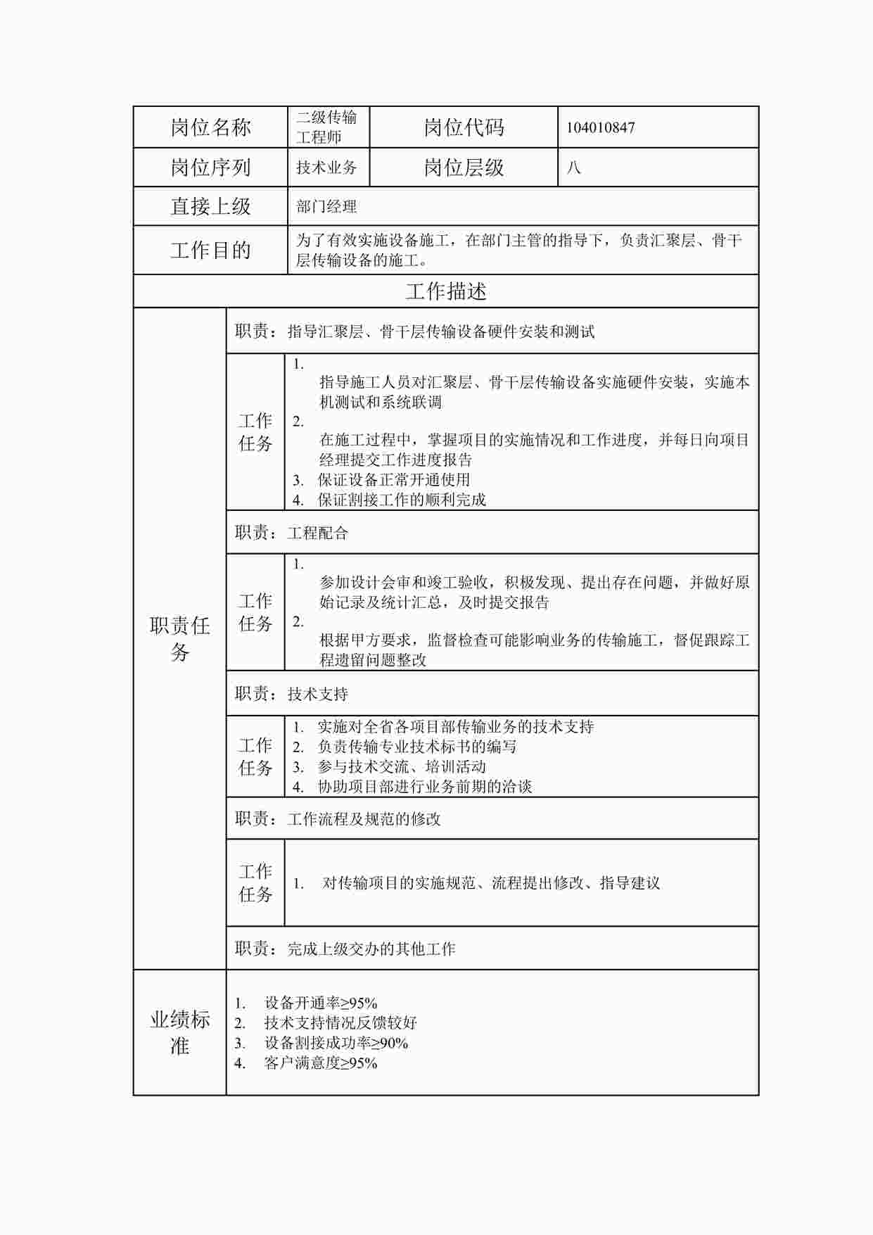 “2024年某公司二级传输工程师职位说明书DOC”第1页图片