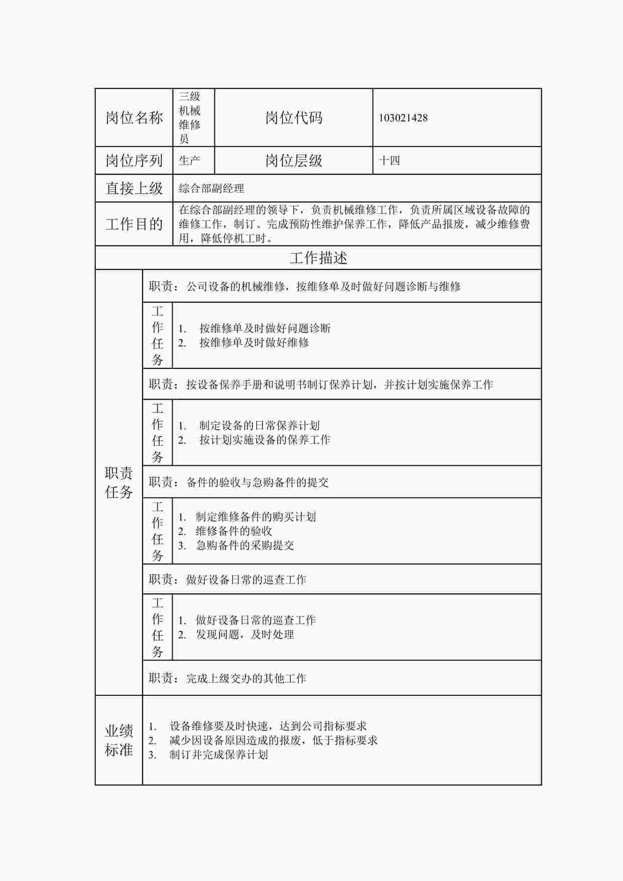 “2024年某公司三级机械维修员职位说明书DOC”第1页图片