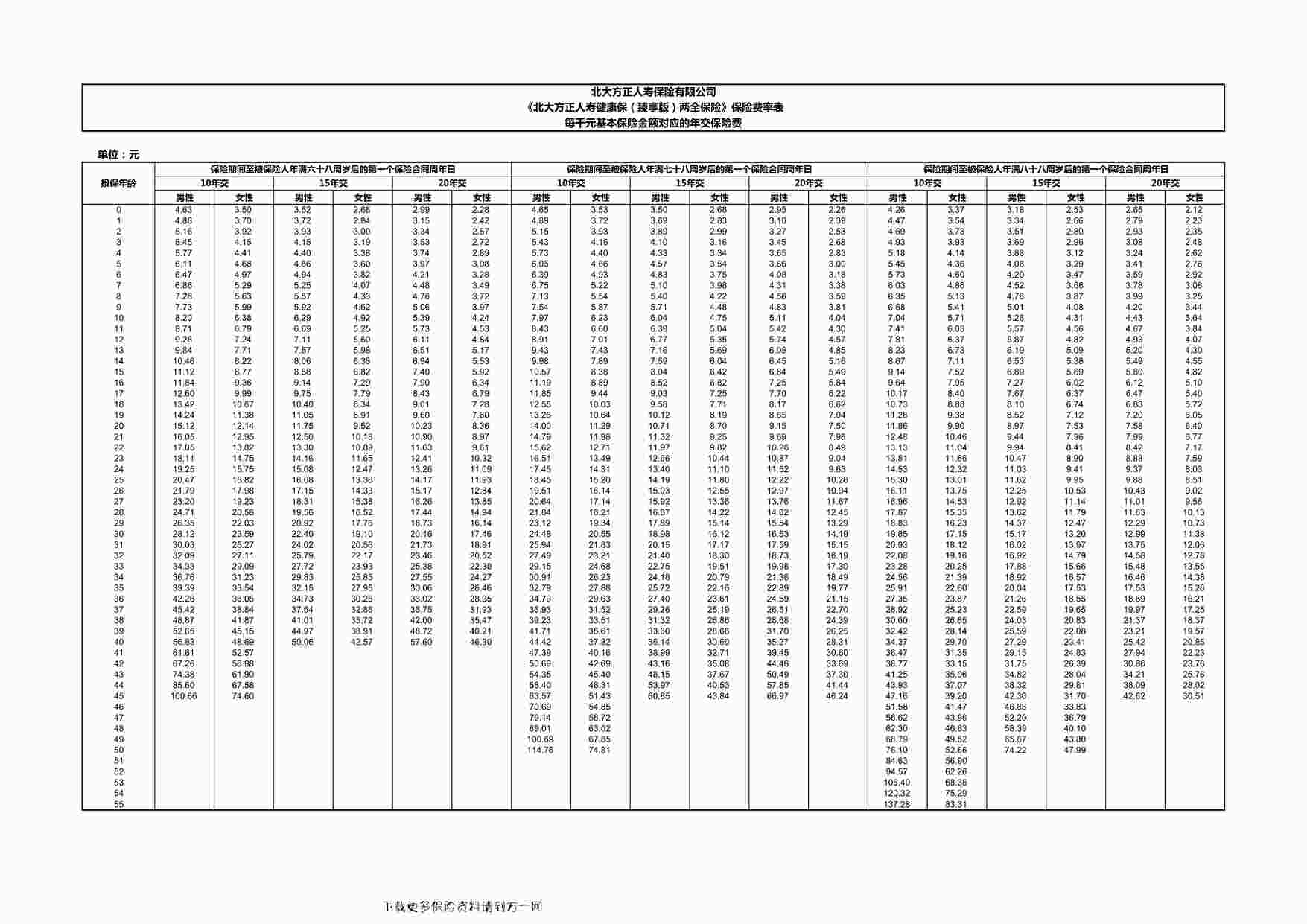 “北大方正人寿健康保（臻享版）两全保险-3-保险费率表2页PDF”第1页图片