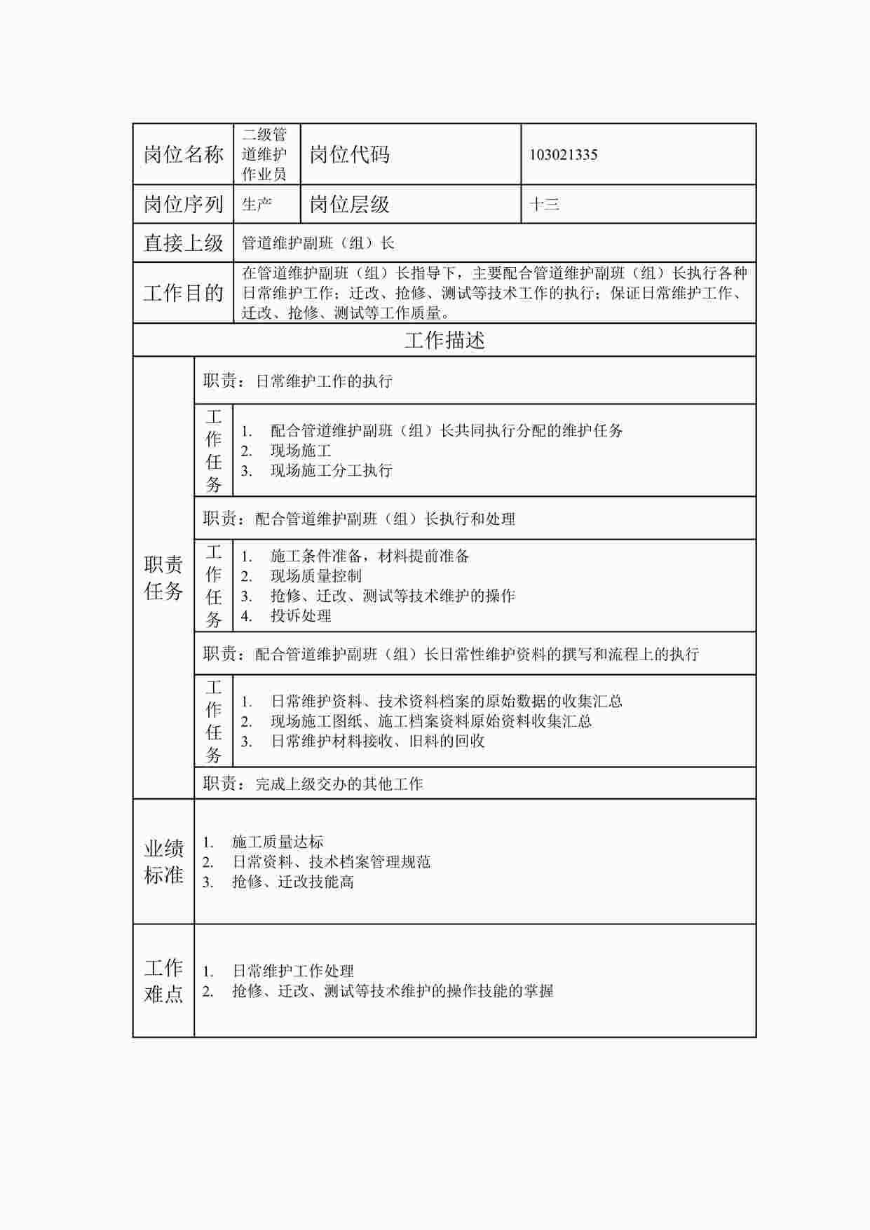 “2024年某公司二级管道维护作业员职位说明书DOC”第1页图片