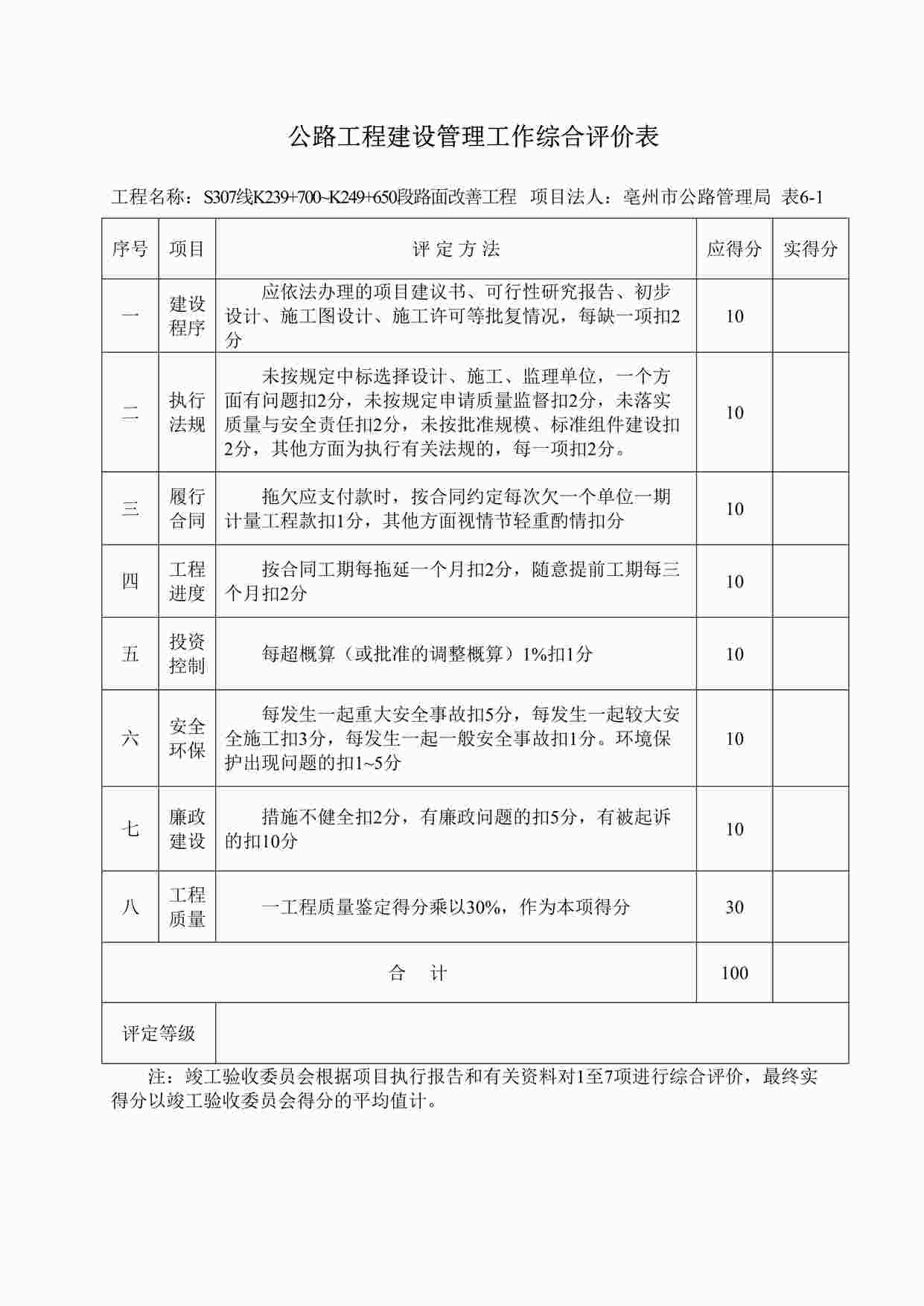 “公路工程建设管理工作综合评价表DOC”第1页图片