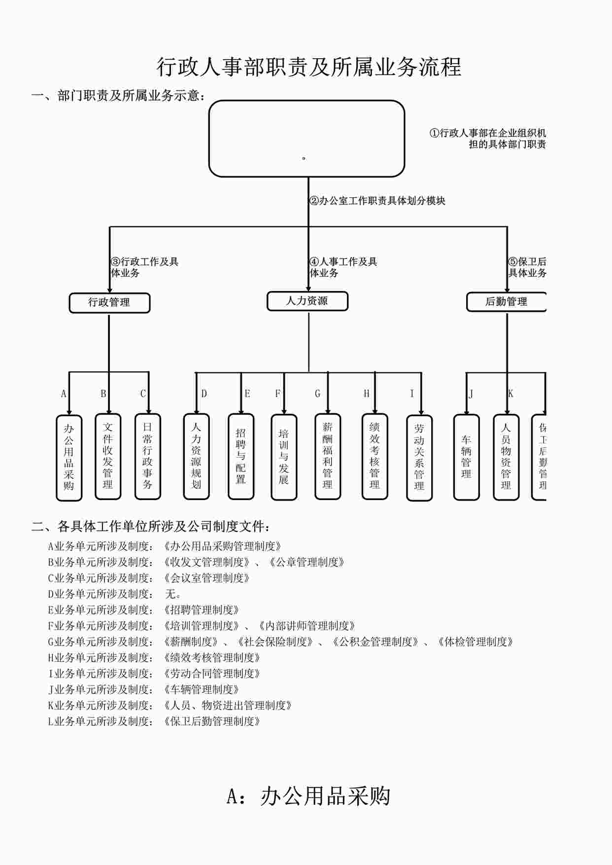 “人事流程图_行政人事流程图XLS”第1页图片