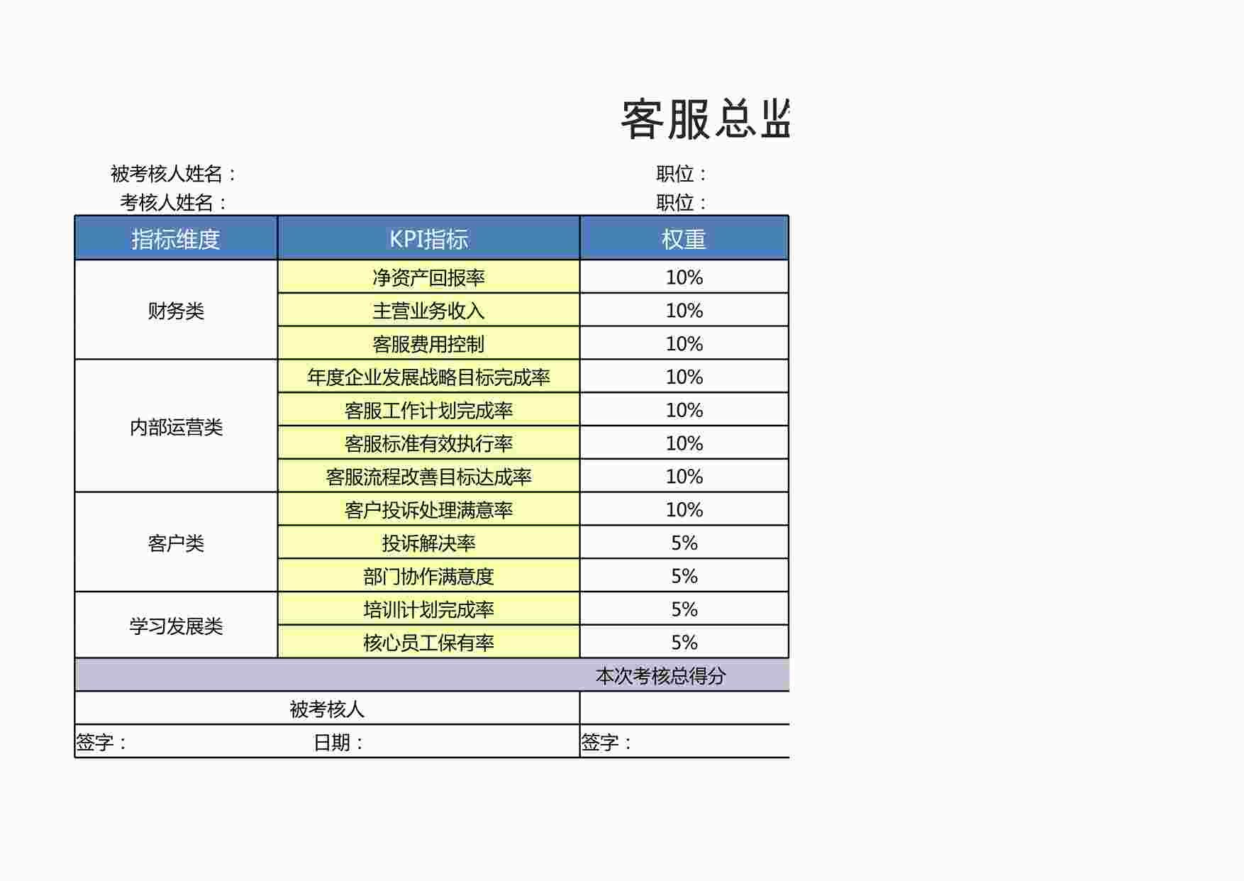 “客服总监绩效考核表XLSX”第1页图片