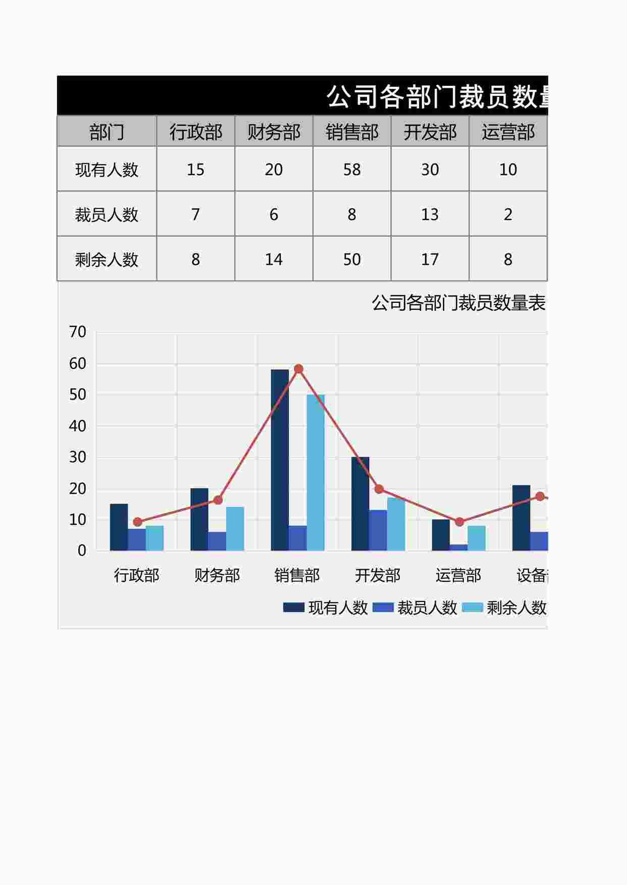 “公司各部门裁员数量表1XLSX”第1页图片