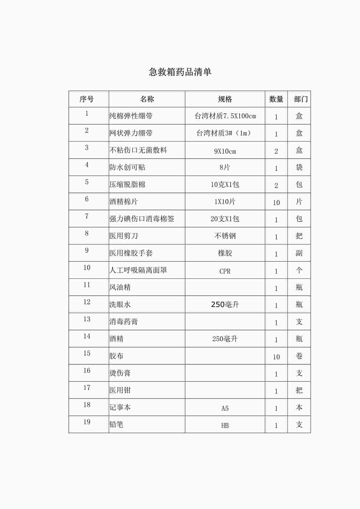 “某制造型企业急救药品清单DOC”第1页图片