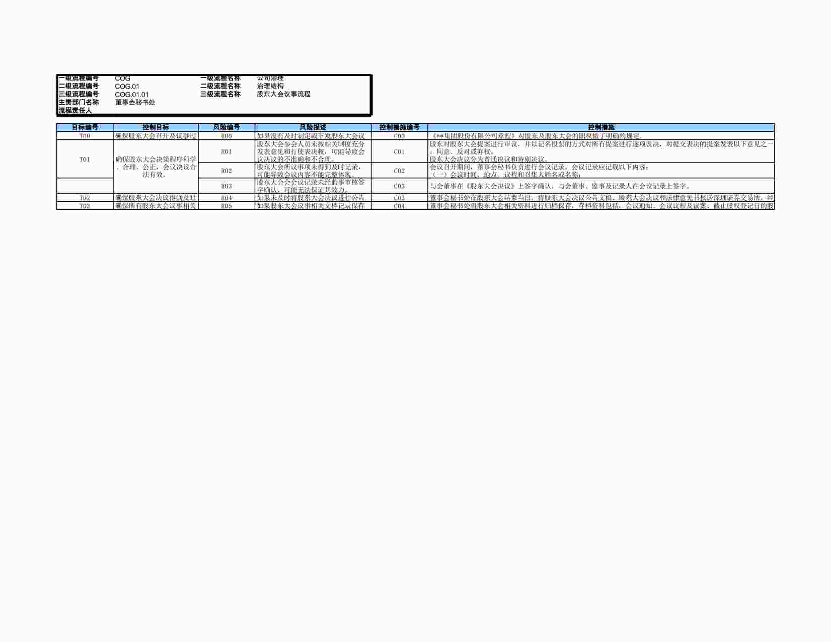 “某公司股东大会议事流程_RCM风险控制矩阵XLS”第1页图片