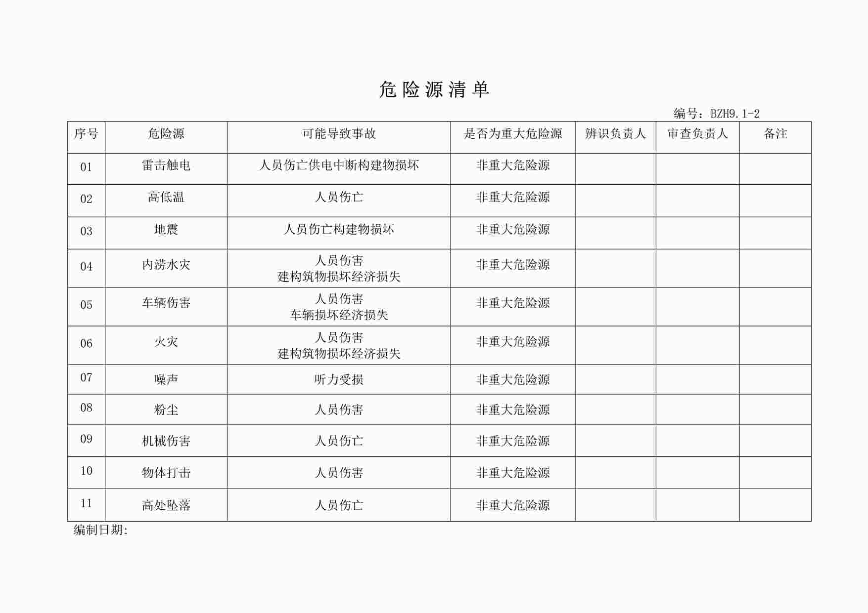 “四川某制造型企业危险源清单DOC”第1页图片