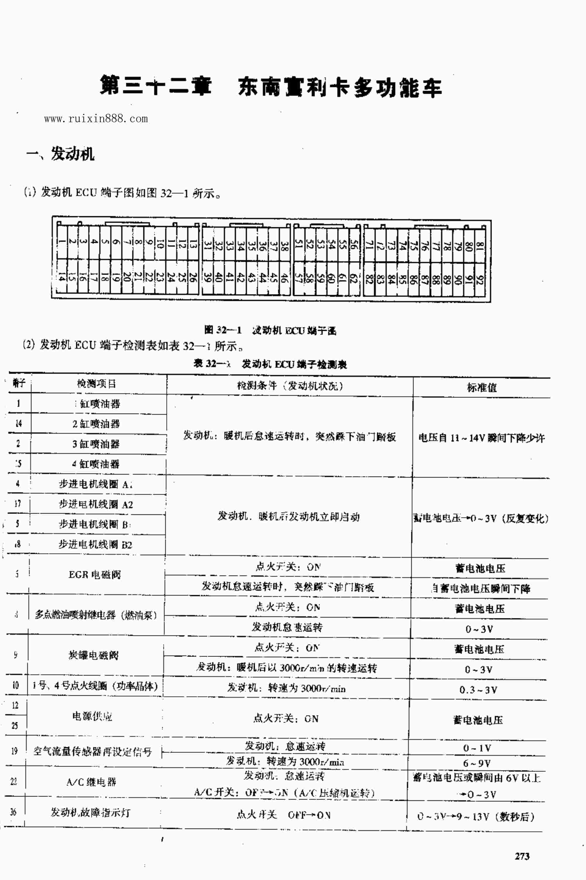 “汽车维修老款电脑板针脚图及电压之东南富利卡多功能车PDF”第1页图片