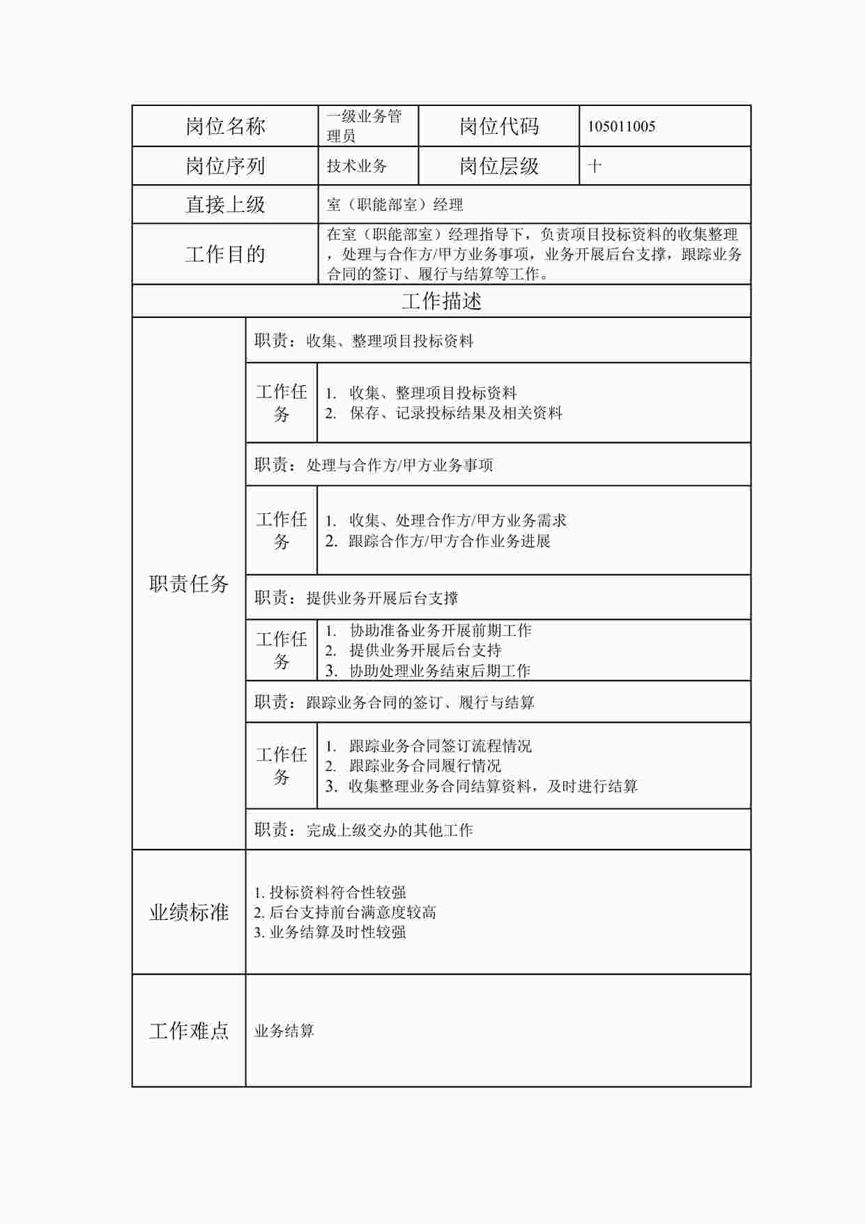 “2024年某公司一级业务管理员职位说明书DOC”第1页图片