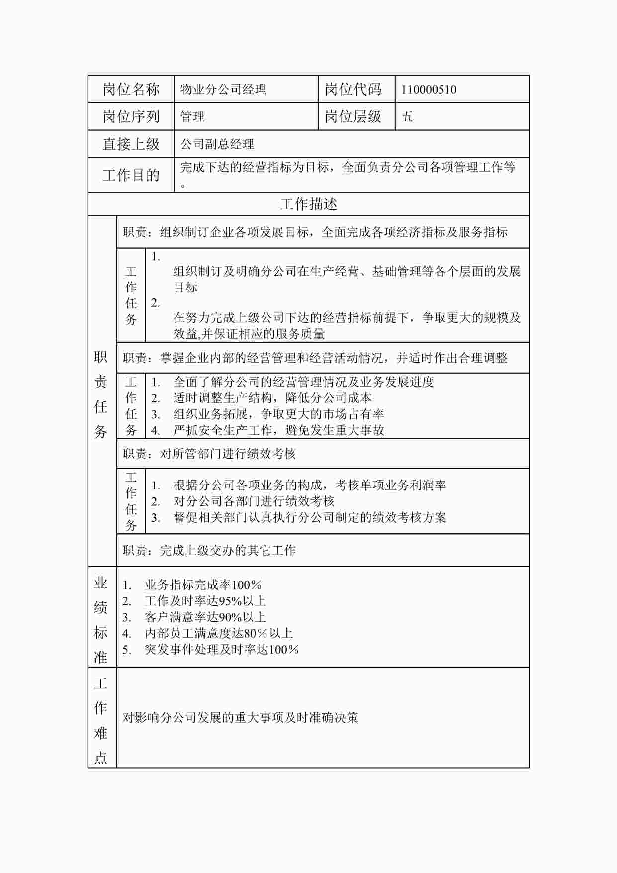 “最新物业分公司经理职位说明书DOC”第1页图片