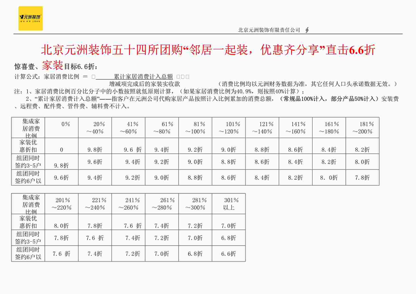 “元洲装饰1月14-16日54所团购优惠政策1DOC”第1页图片