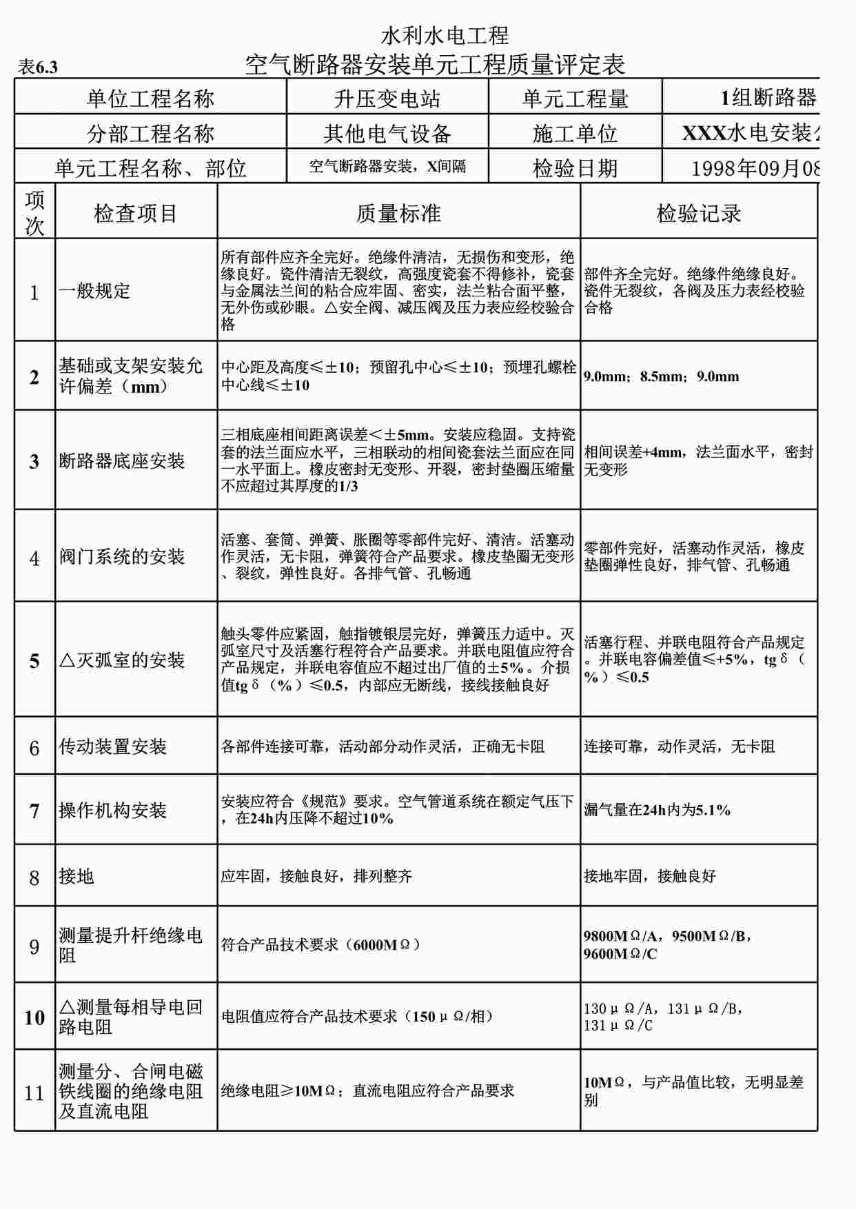 “表6.3空气断路器安装单元工程质量评定表（例表）XLS”第1页图片