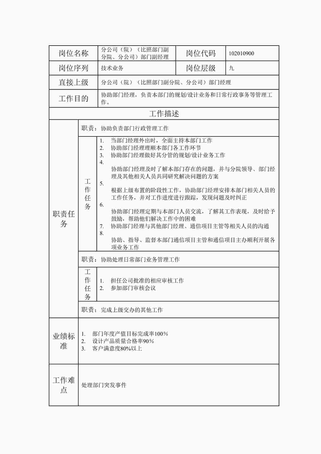 “2024年某公司分公司（院）（比照部门副分院、分公司）部门副经理职位说明书DOC”第1页图片