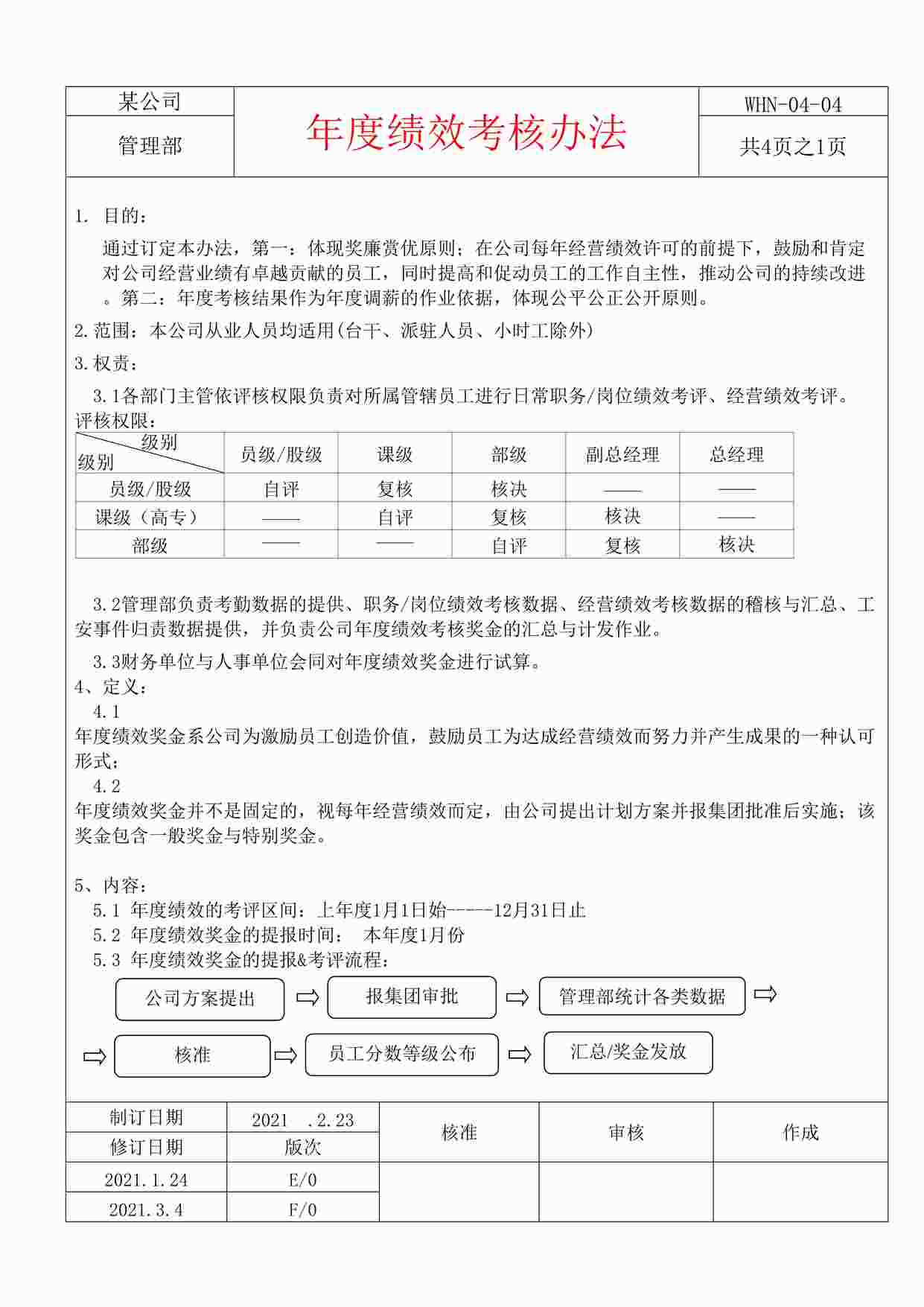 “年终考核_公司管理之年度绩效考核办法模板DOC”第1页图片