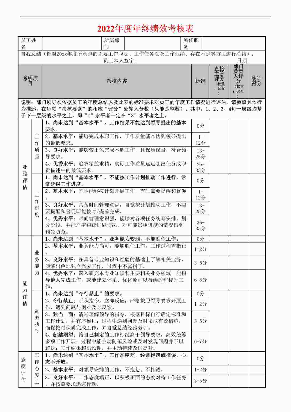 “年度年终绩效考核表DOC”第1页图片