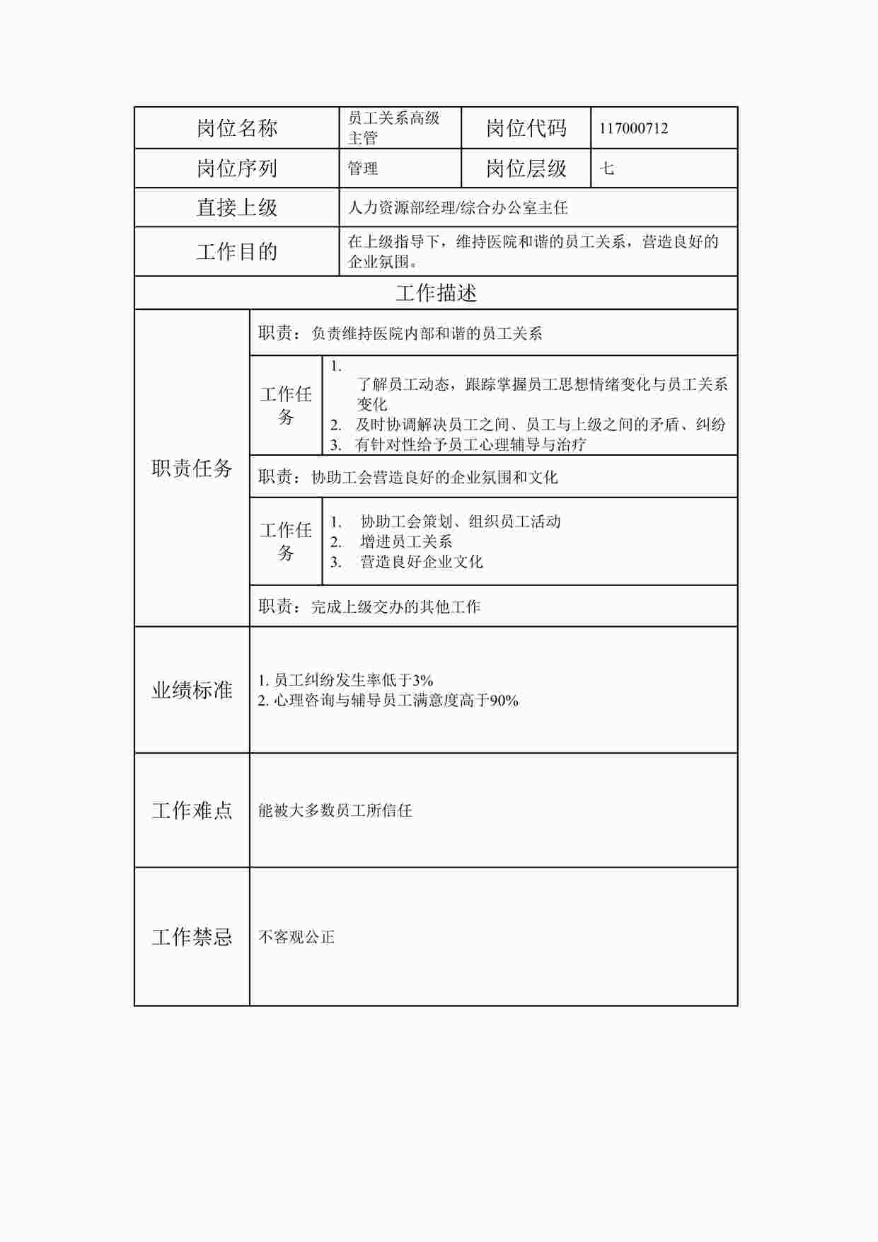 “最新部门员工关系高级主管职位说明书DOC”第1页图片