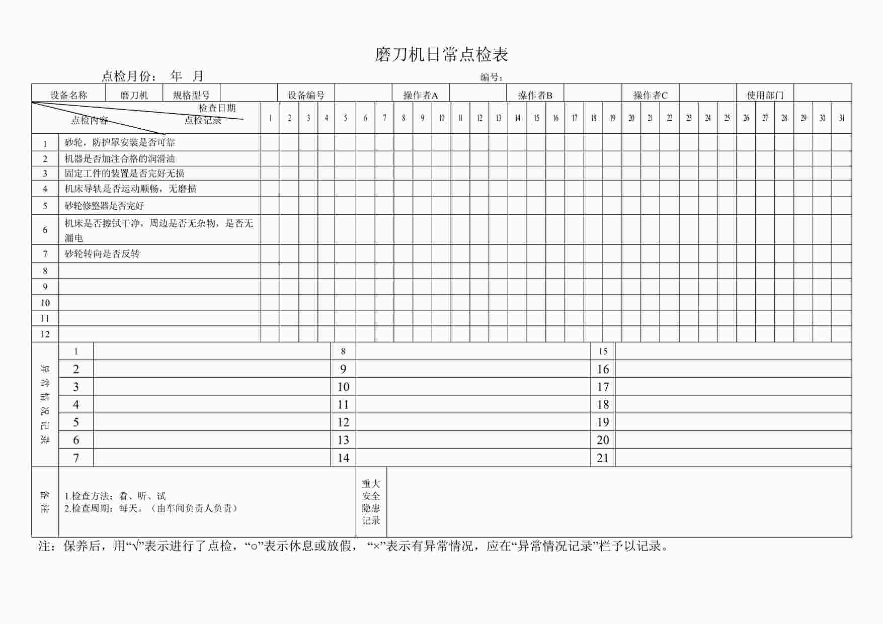 “四川某制造型企业磨刀机日常点检表DOC”第1页图片