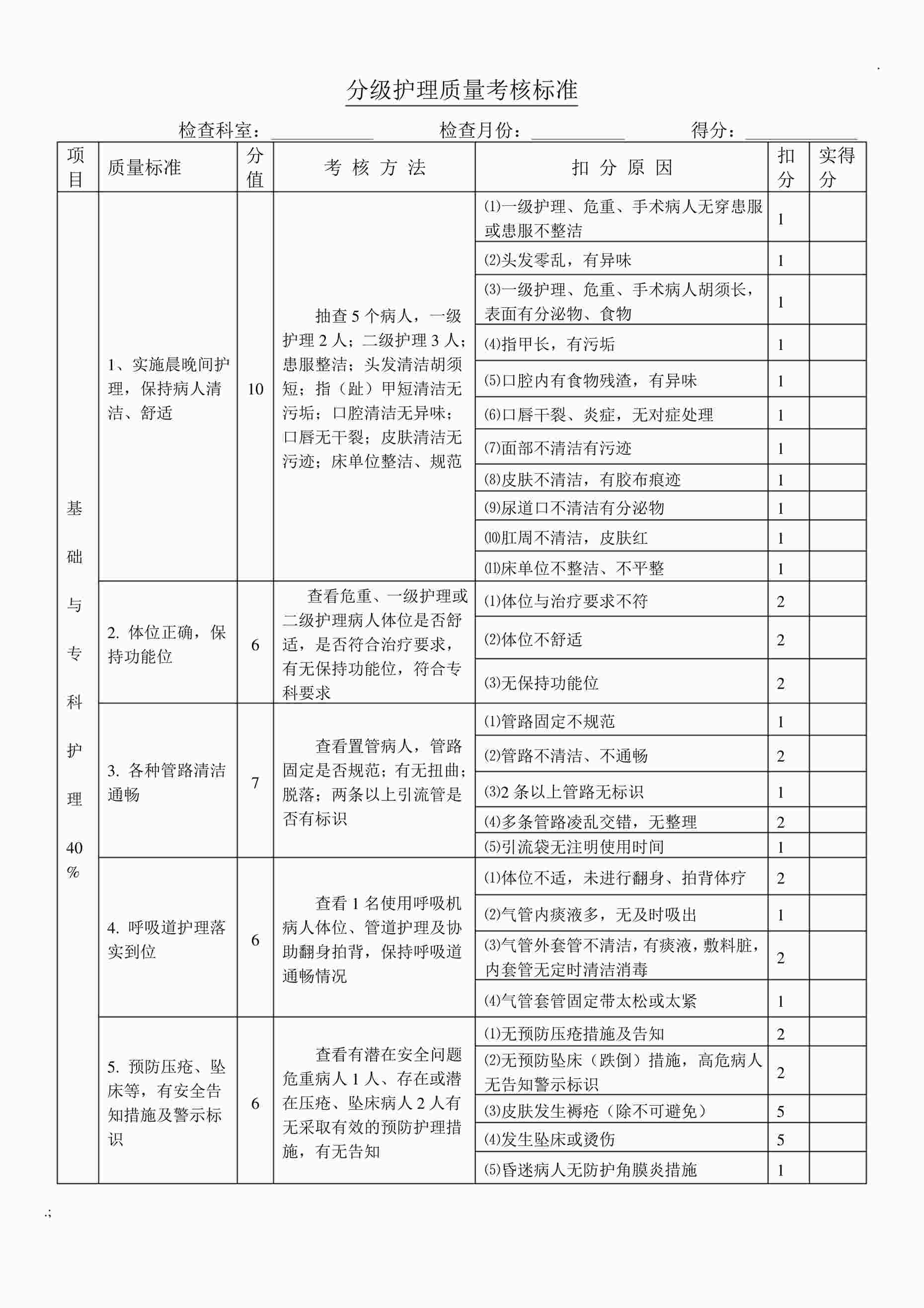 “《分级护理质量考核标准》PDF”第1页图片