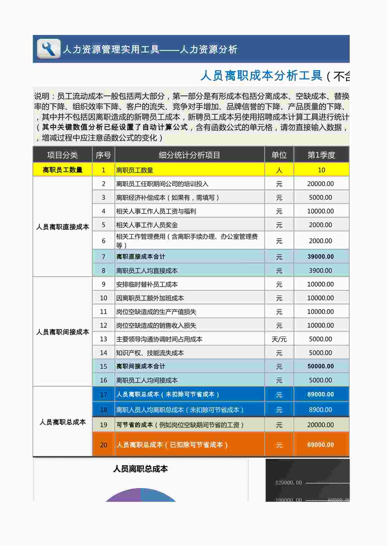 “人员离职成本分析工具（不含招聘成本）含图表，各季度XLSX”第1页图片