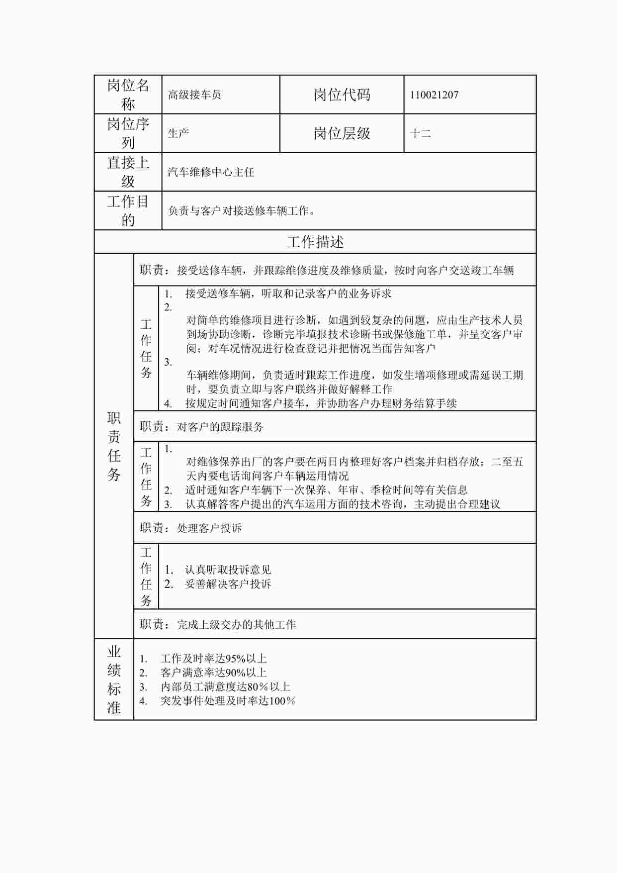 “最新高级接车员职位说明书DOC”第1页图片