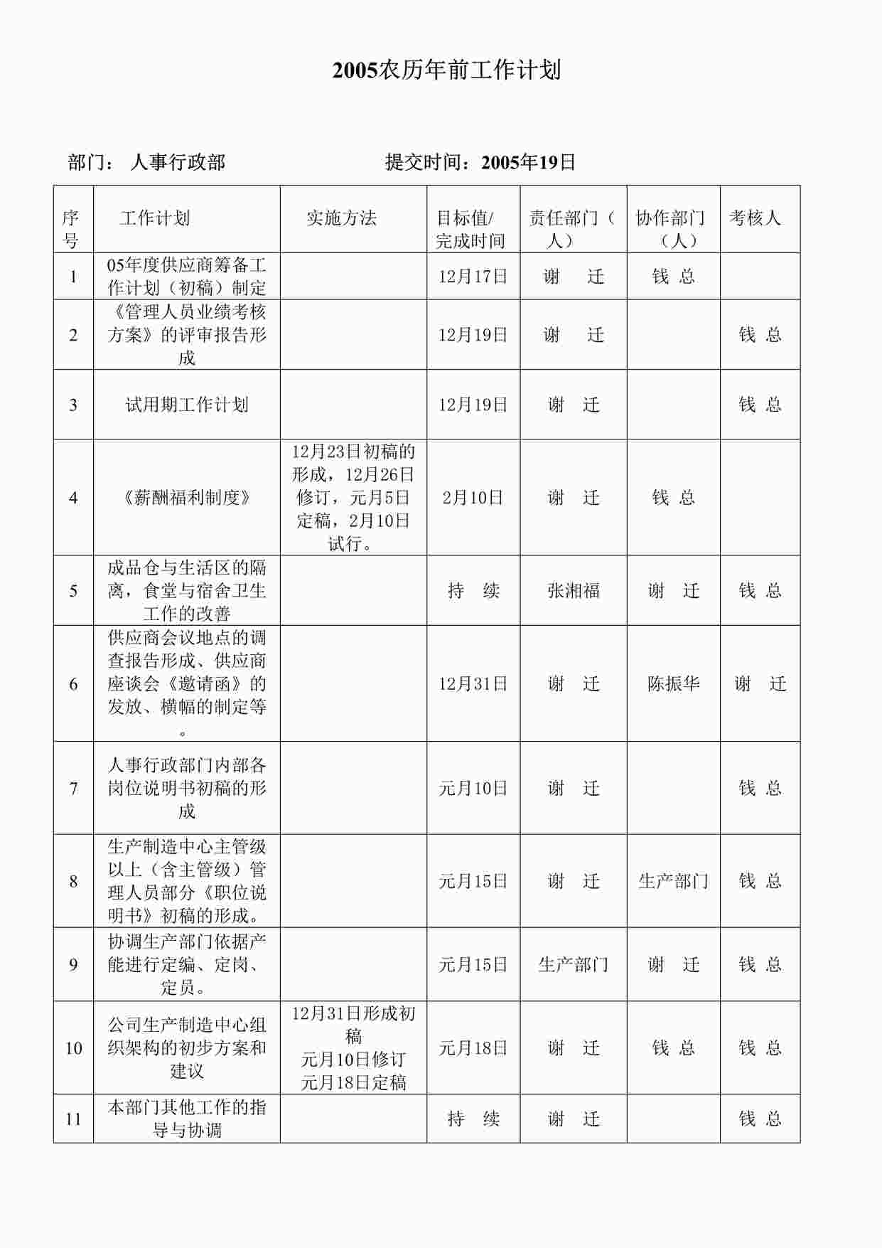 “《试用期-工作计划表》DOC”第1页图片