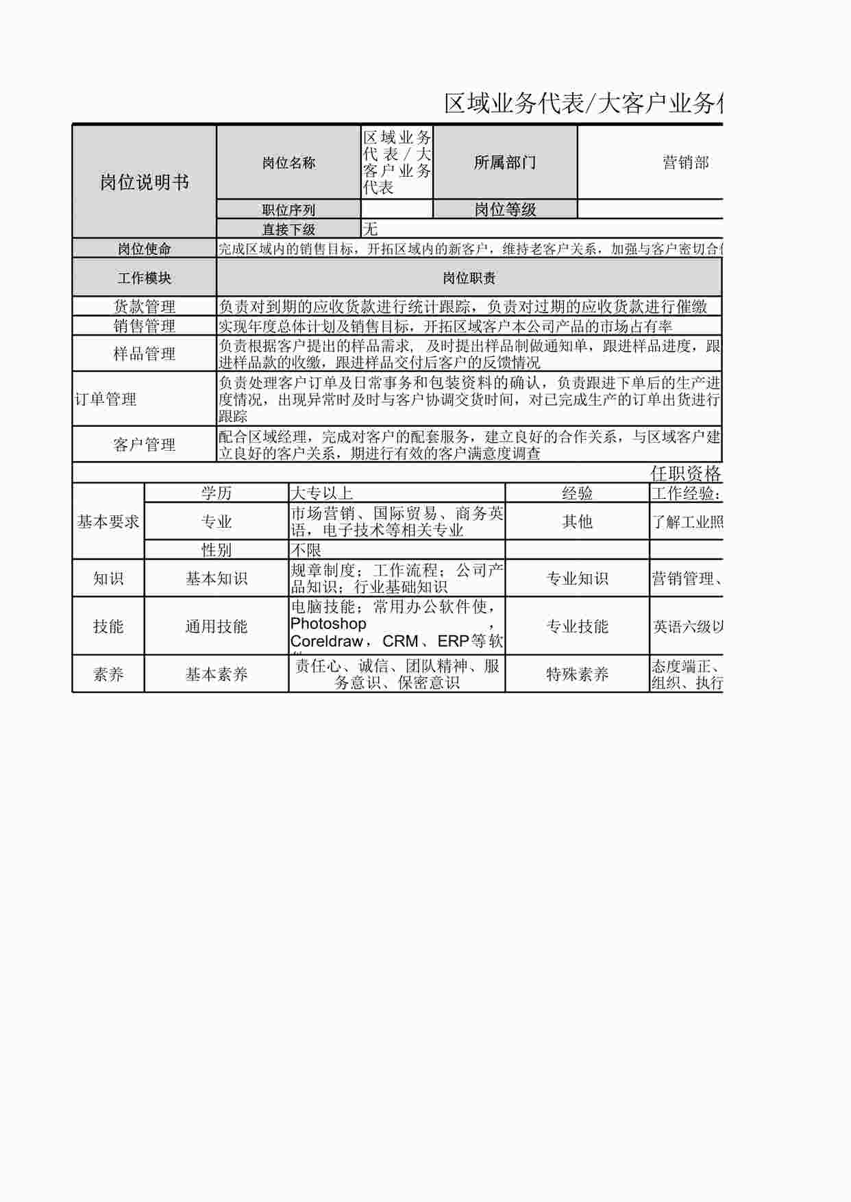 “区域业务代表（大客户业务代表）岗位说明书XLSX”第1页图片