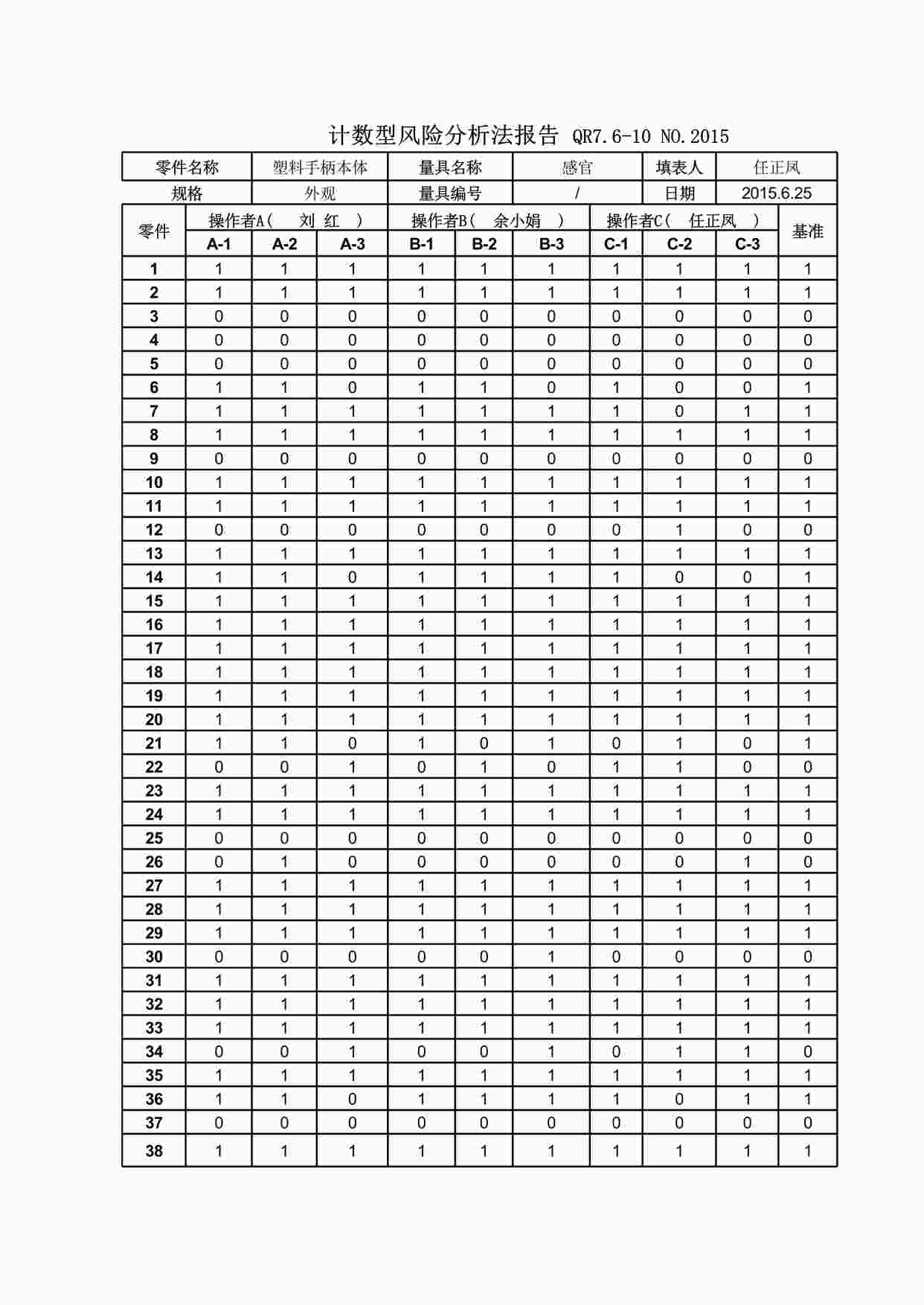 “上海赫塑汽车零部件公司QR7.1.5-10计数型风险分析法报告XLS”第1页图片