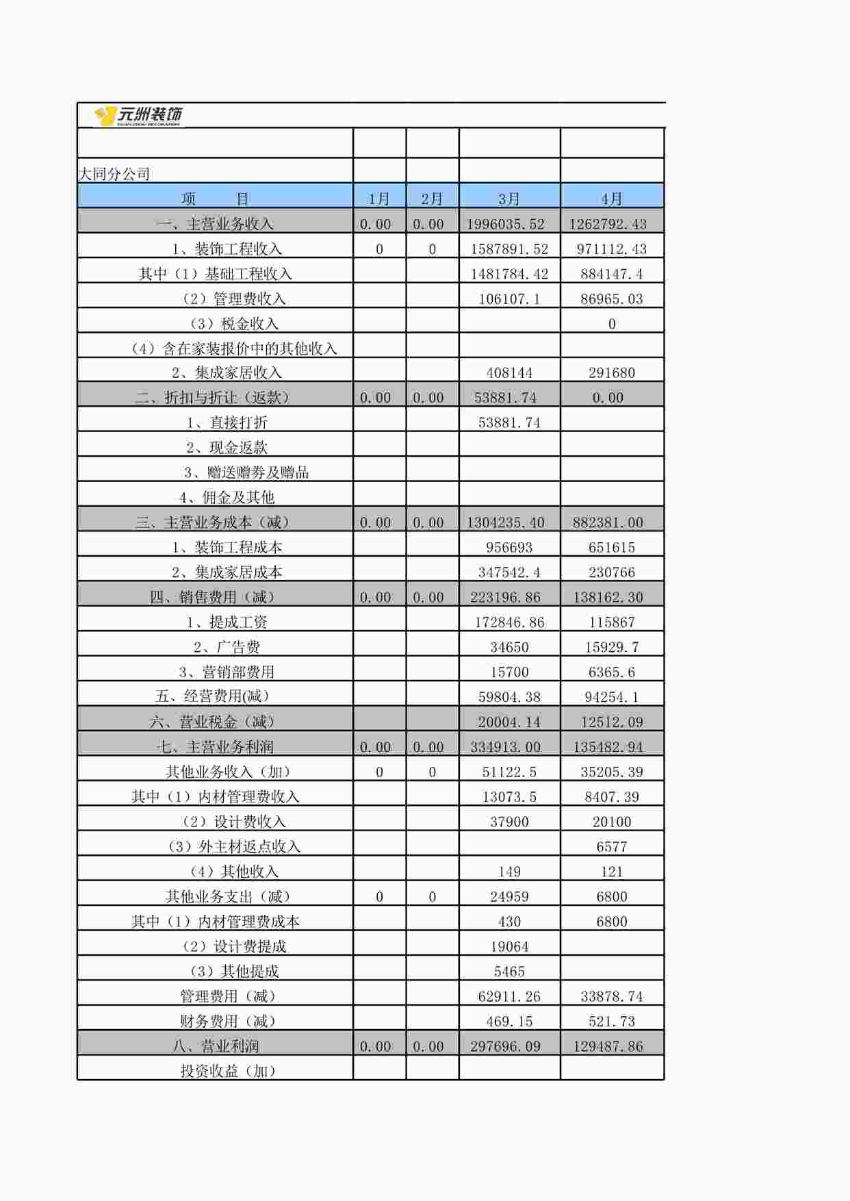 “元洲装饰3-10月利润表XLS”第1页图片