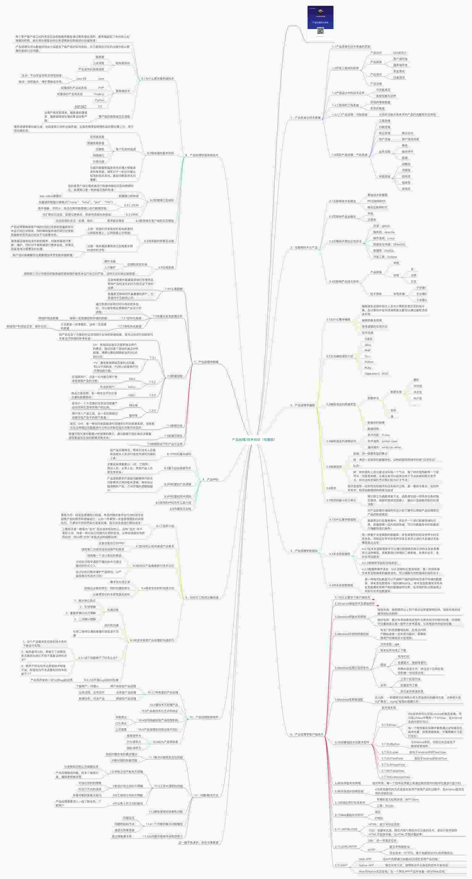 “《产品经理技术知识汇总》PDF”第1页图片