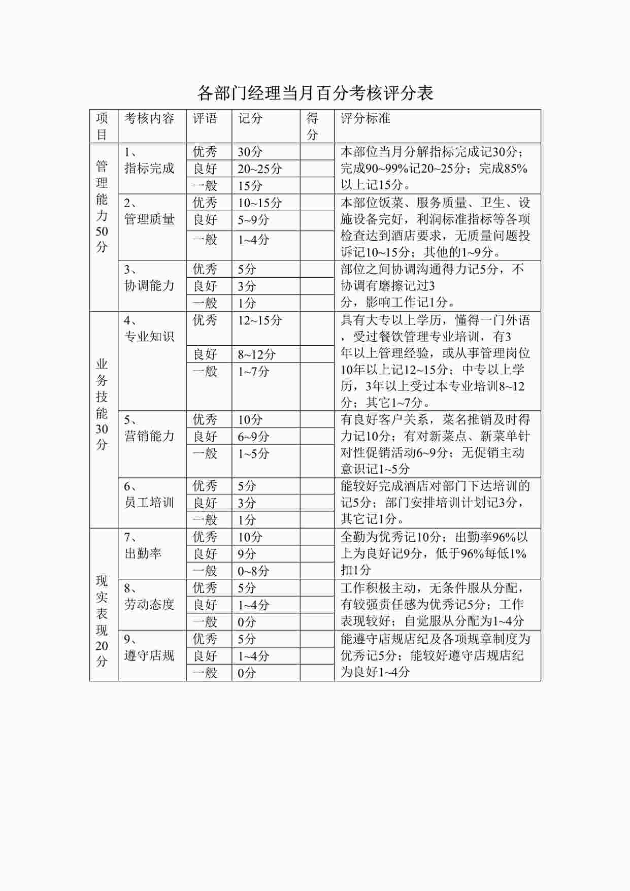 “各部门经理当月百分考核评分表DOCX”第1页图片