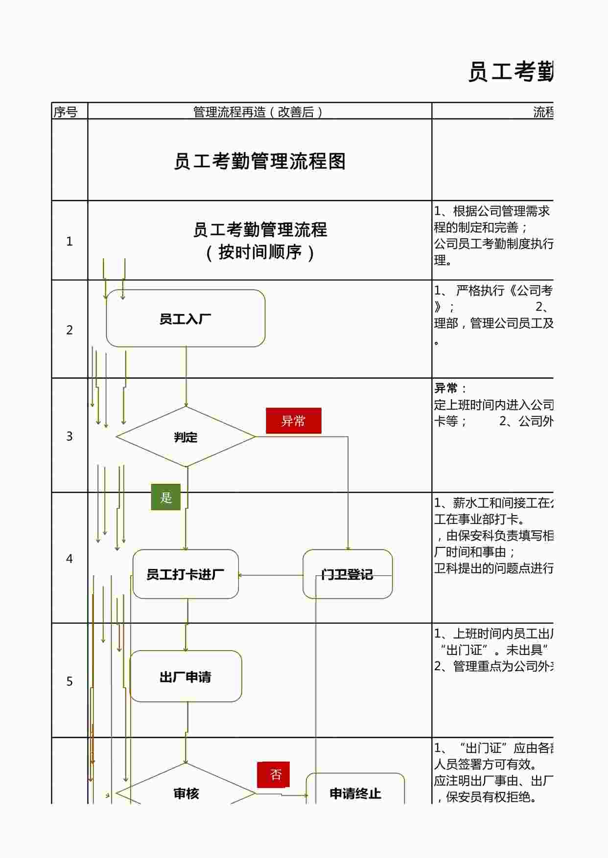 “人事流程图_员工考勤管理流程图XLSX”第1页图片