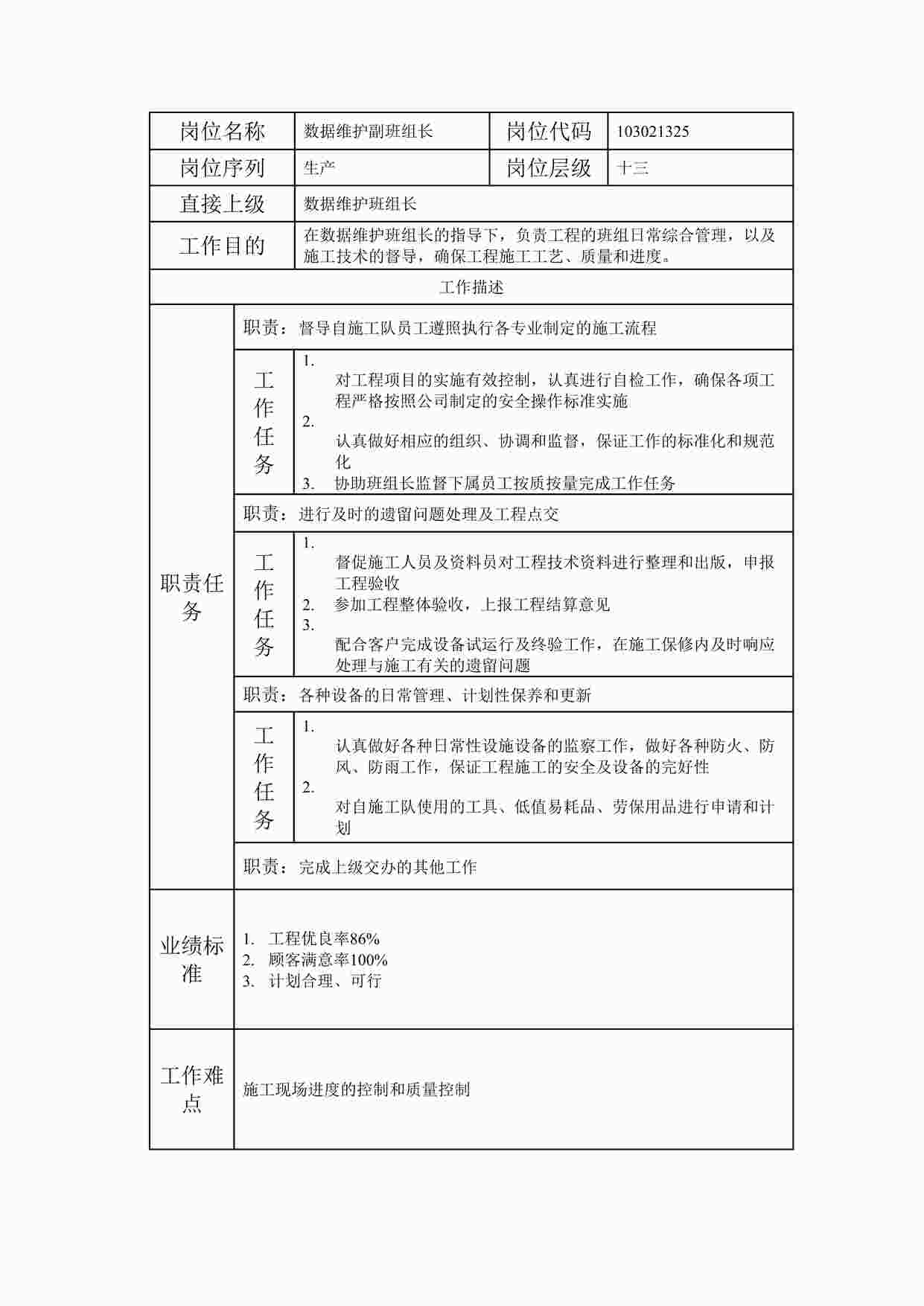 “20xx年某公司数据维护副班组长职位说明书DOC”第1页图片