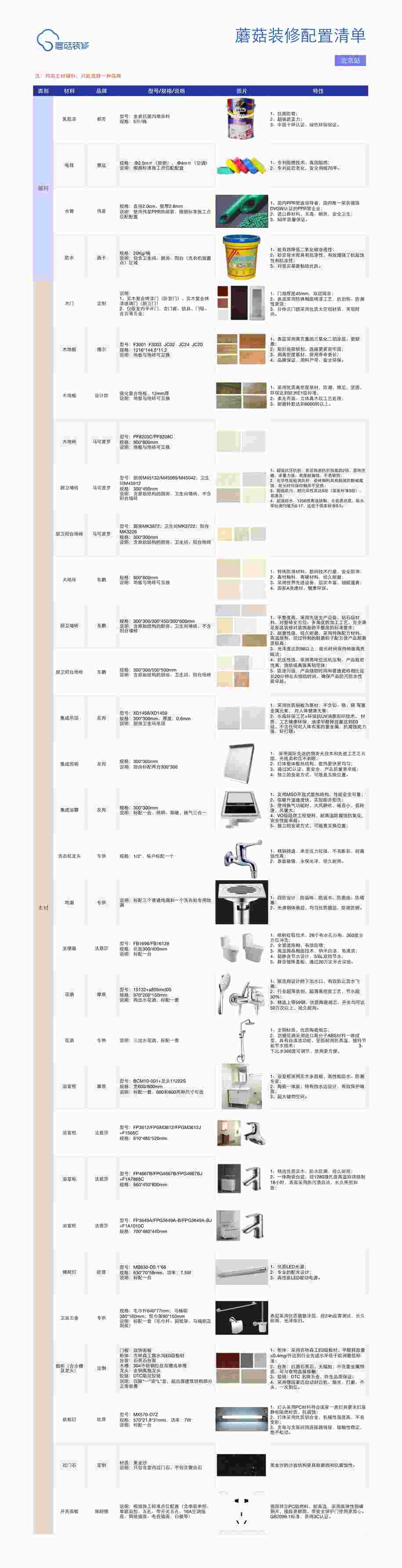 “蘑菇装修北京配置清单V2.0.7PDF”第1页图片