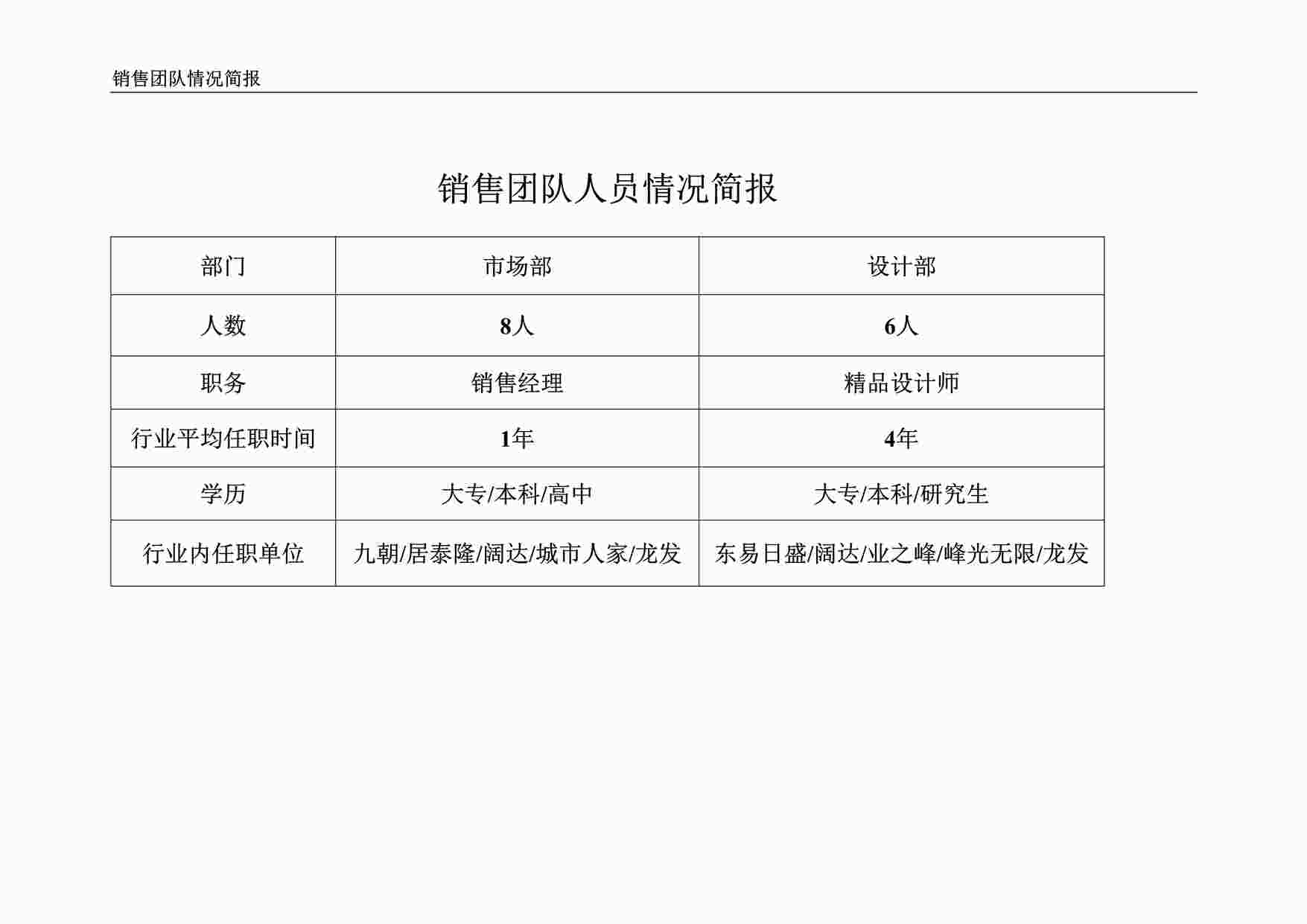 “元洲装饰西安销售团队情况简报DOC”第1页图片