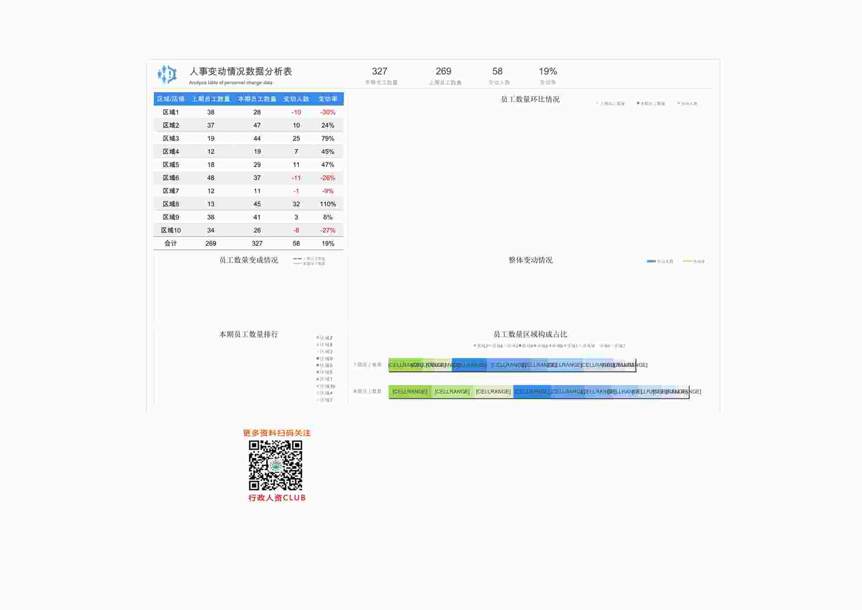 “人事变动情况数据分析表XLSX”第1页图片