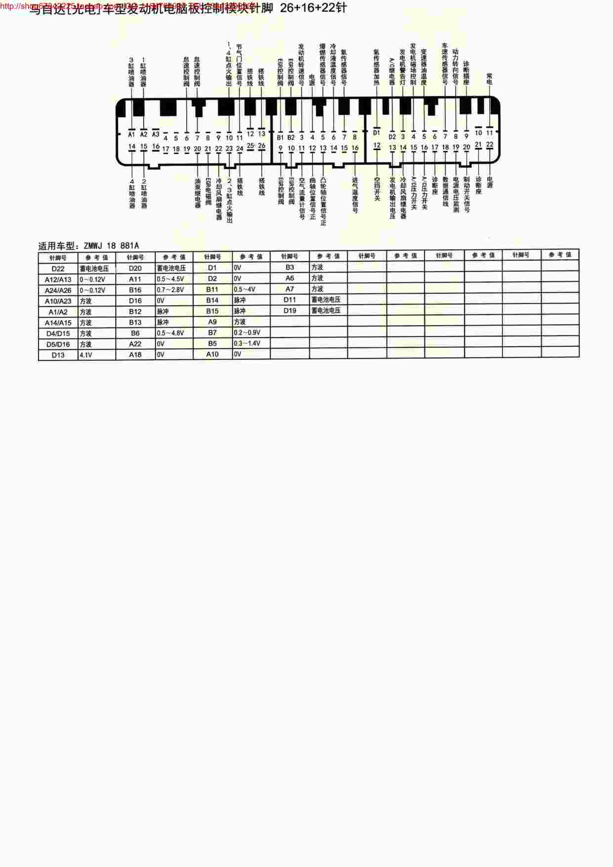 “MK_马自达(光电)车型发动机电脑版控制模块针脚26+16+22针PDF”第1页图片