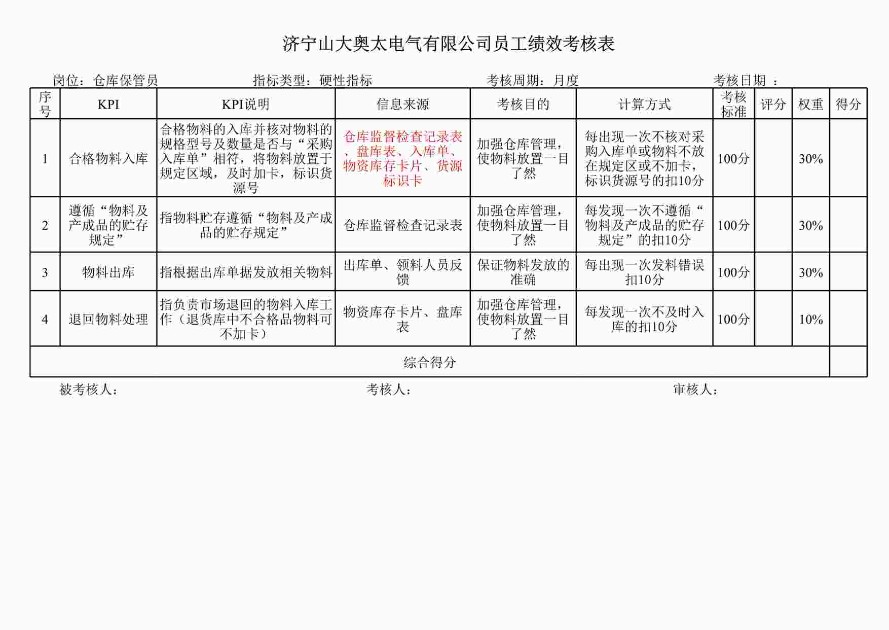 “管理表格《仓库保管员2人》XLS”第1页图片