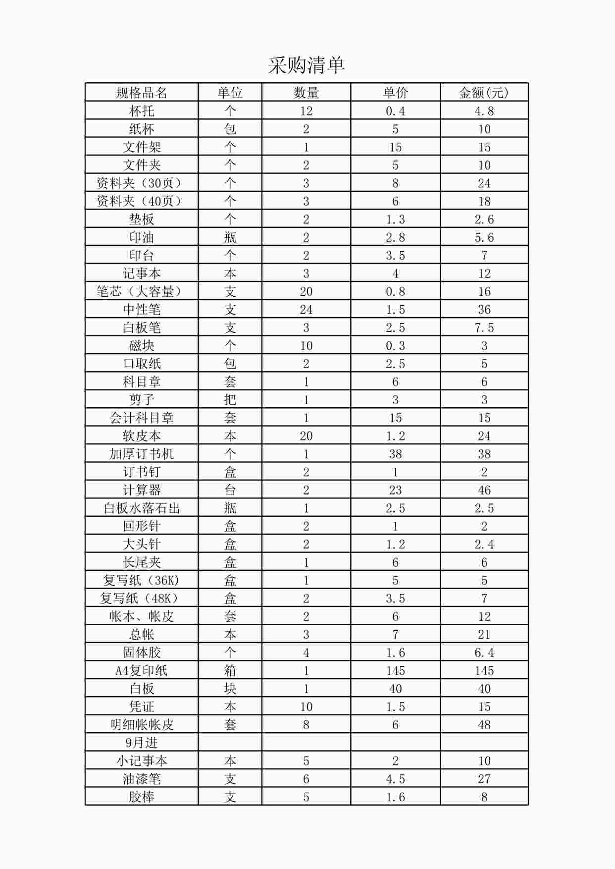 “办公用品采购清单XLS”第1页图片