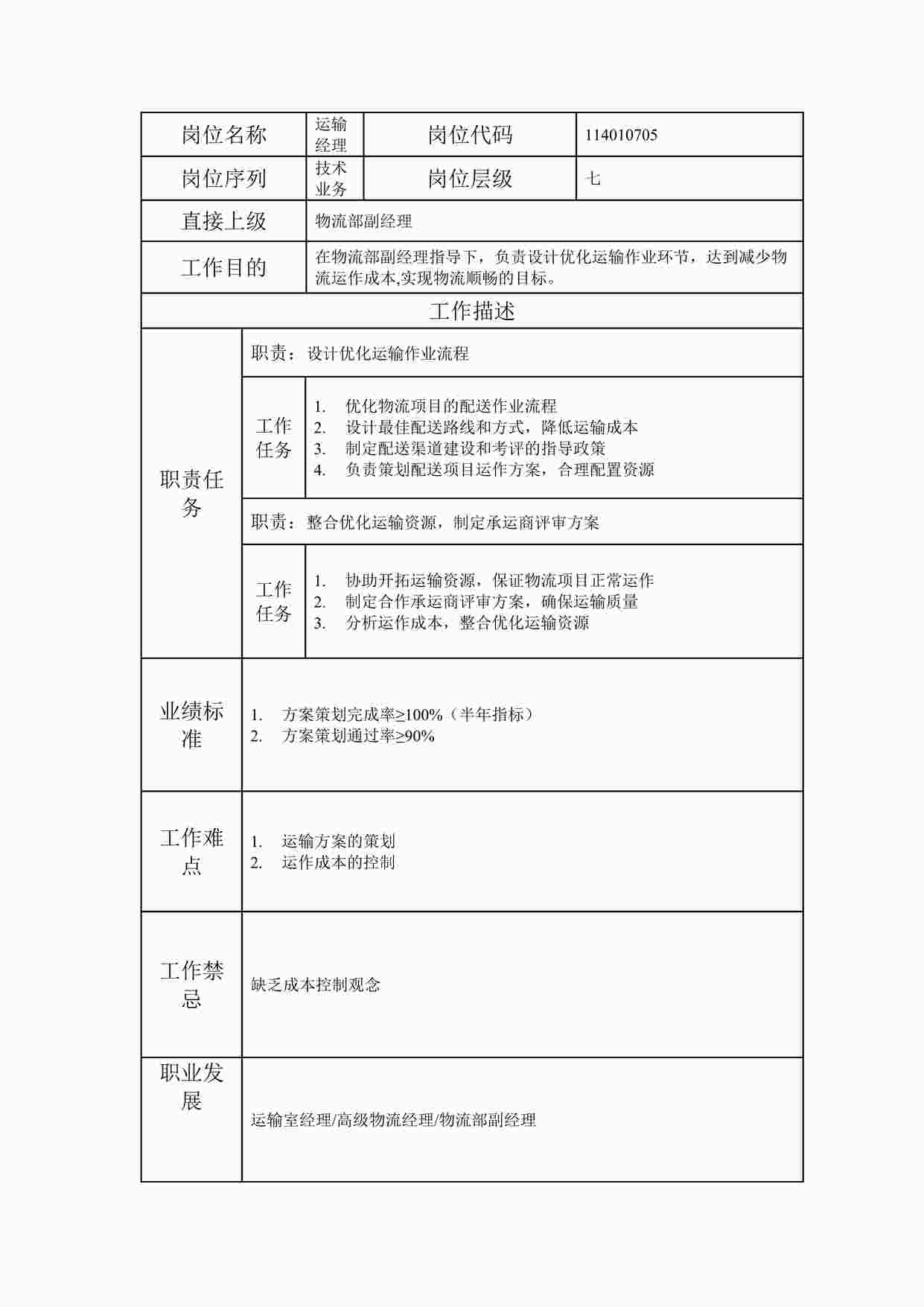 “最新运输经理职位说明书DOC”第1页图片