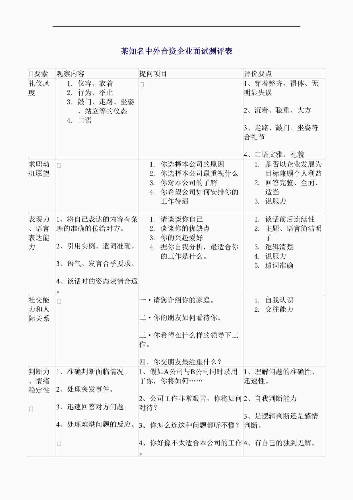 “某知名中外合资企业面试测评表DOC”第1页图片