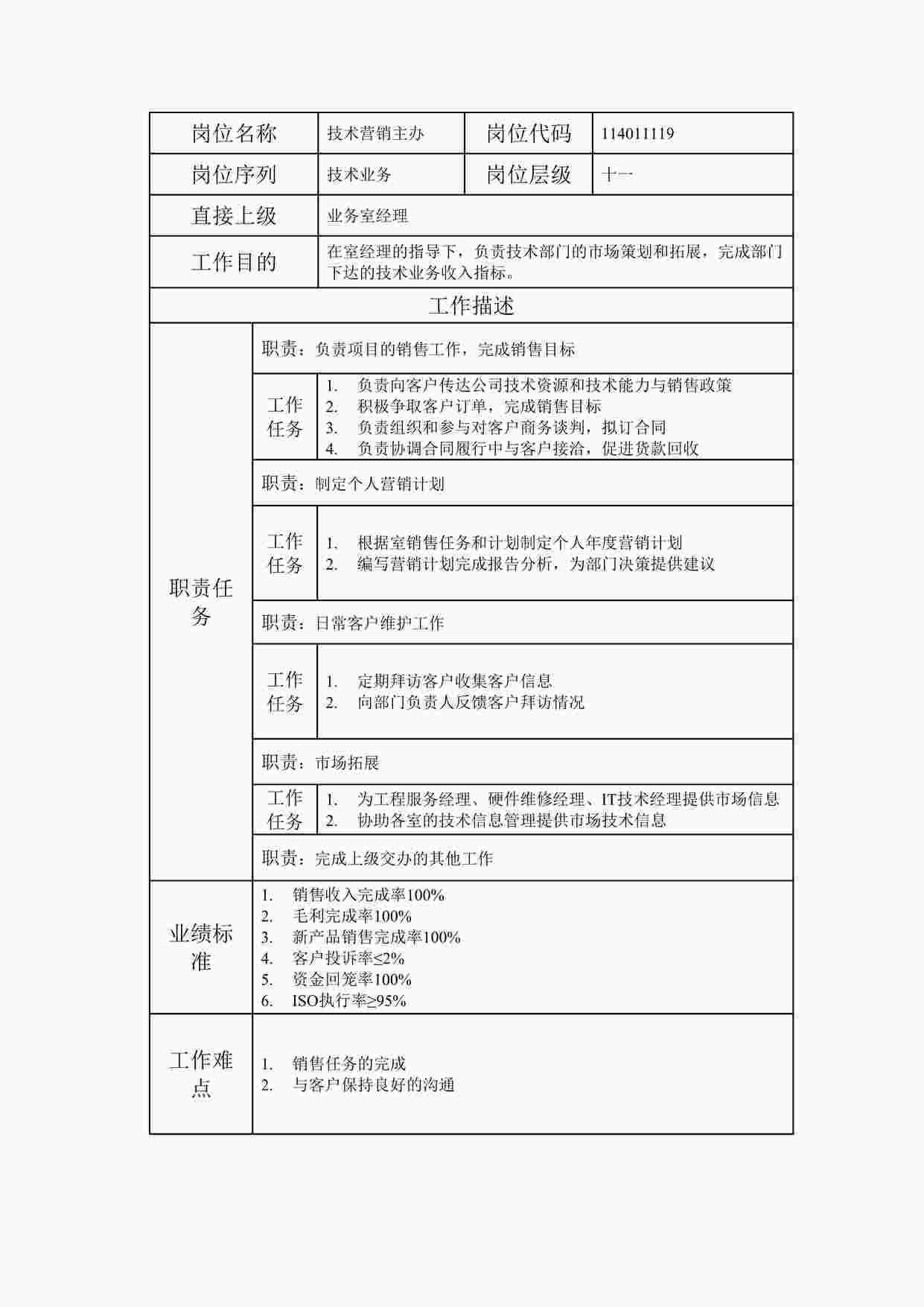 “最新技术营销主办职位说明书DOC”第1页图片