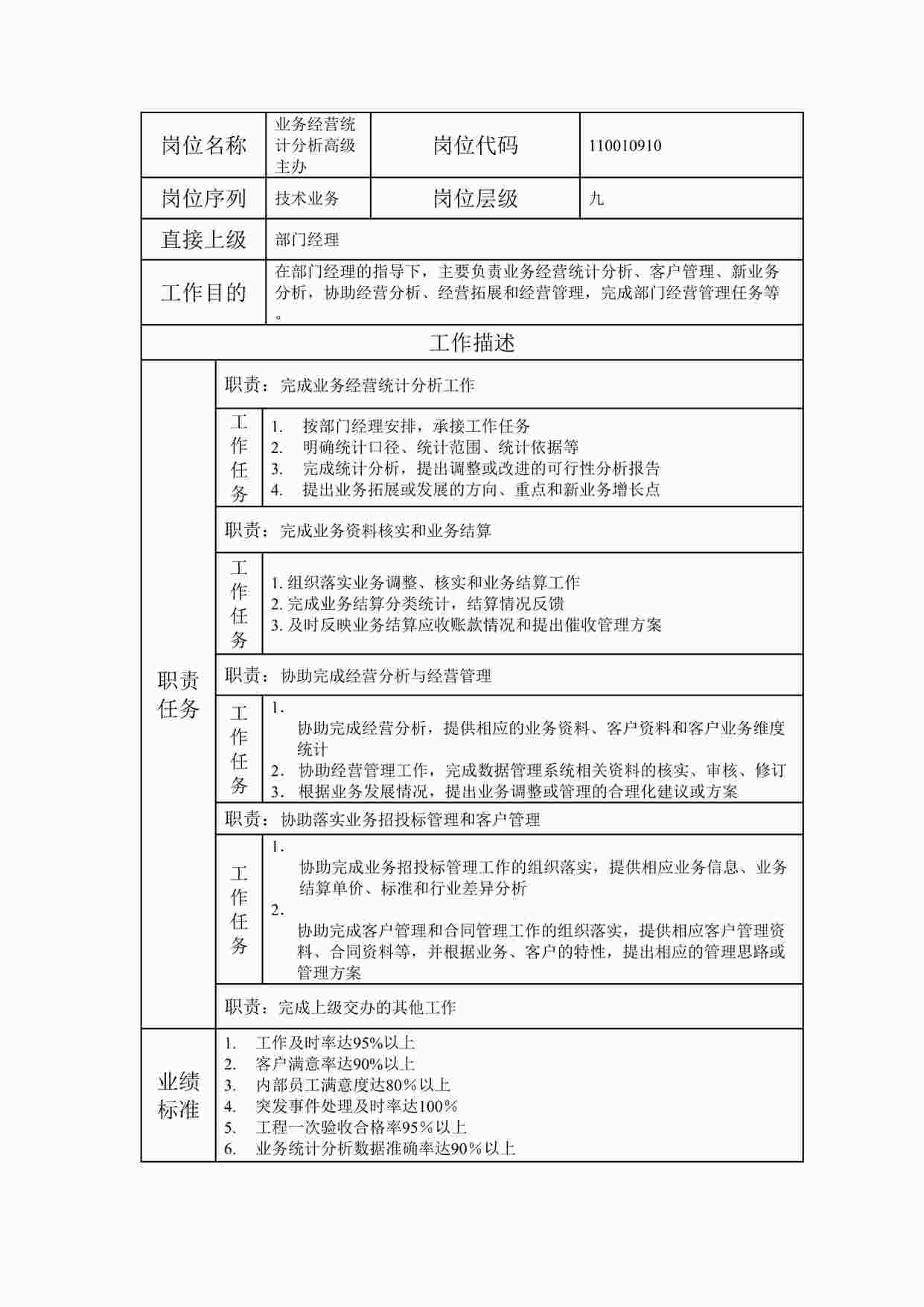 “最新业务经营统计分析高级主办职位说明书DOC”第1页图片