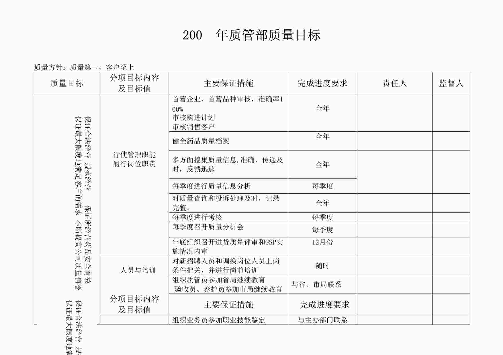 “药品公司年质管科质量方针目标DOC”第1页图片