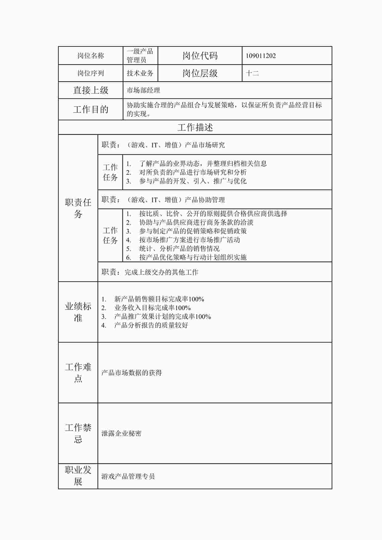 “2024年某公司一级产品管理员职位说明书DOC”第1页图片