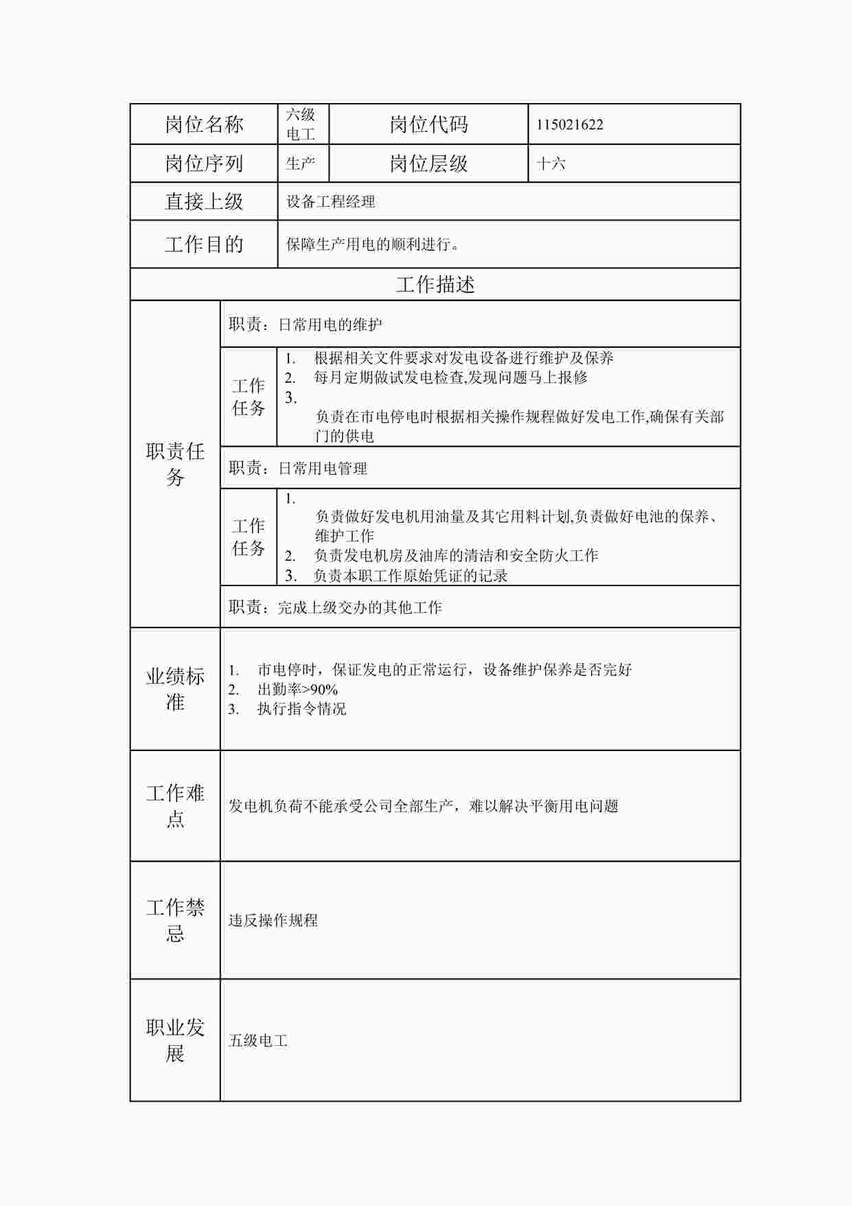 “最新六级电工职位说明书DOC”第1页图片