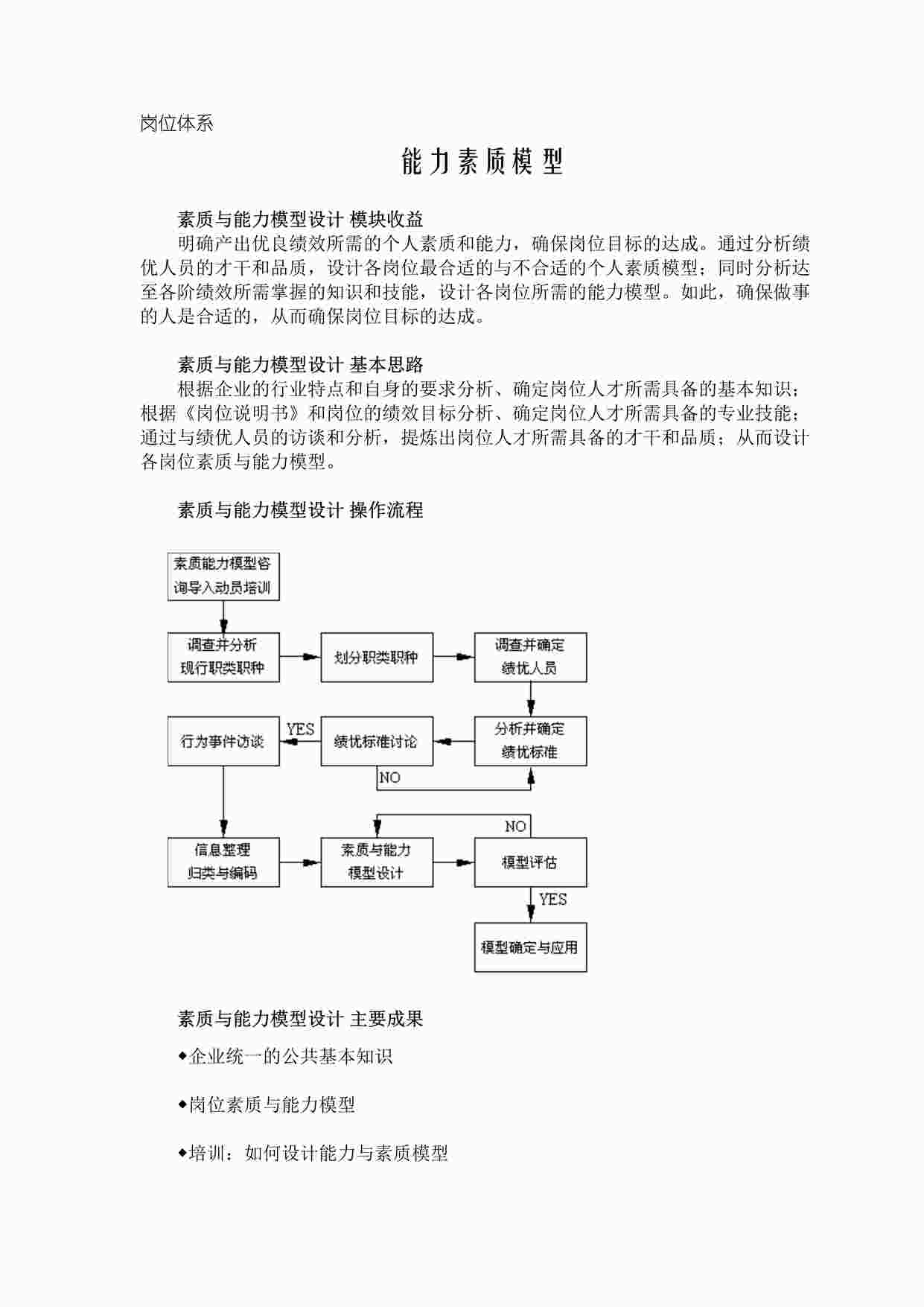 “岗位体系-能力素质模型DOC”第1页图片