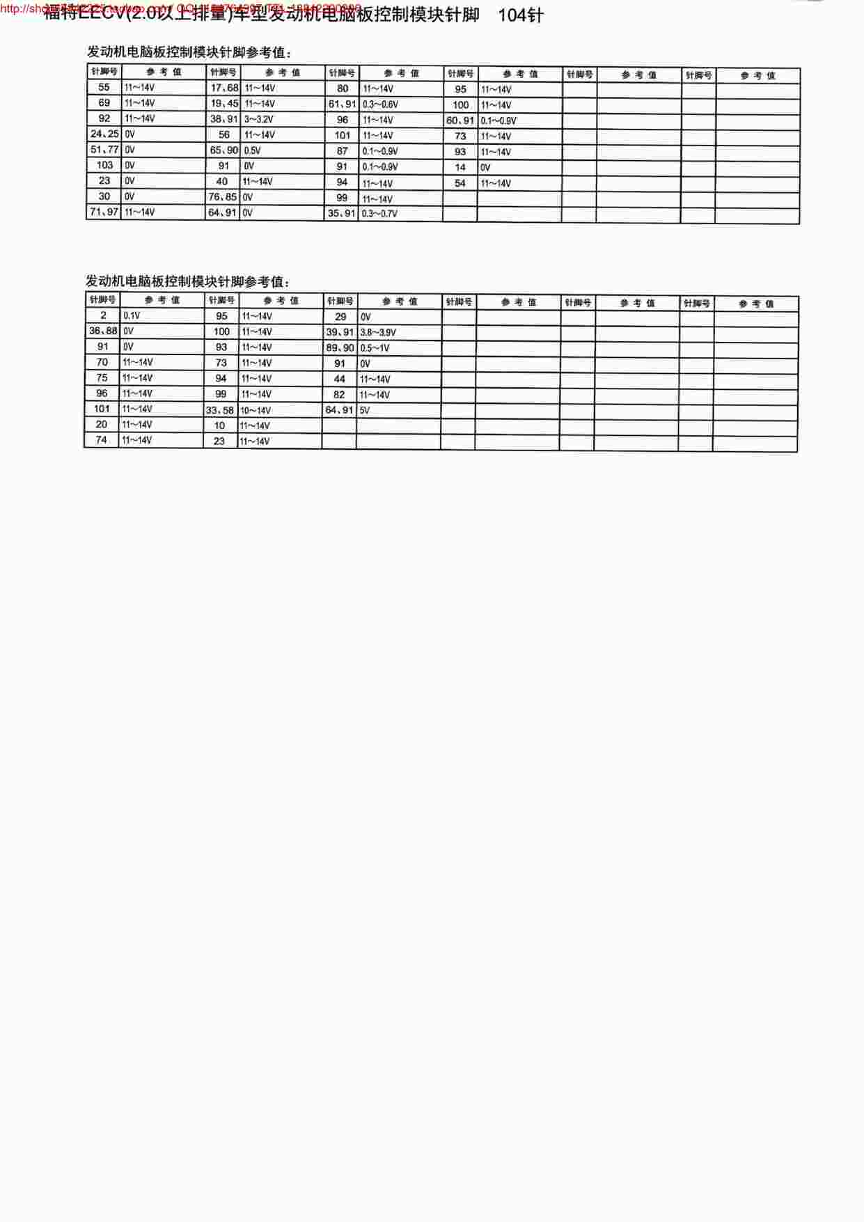 “MK_福特EECV(2.0以上排量)车型发动机电脑板控制模块针脚104针1PDF”第1页图片