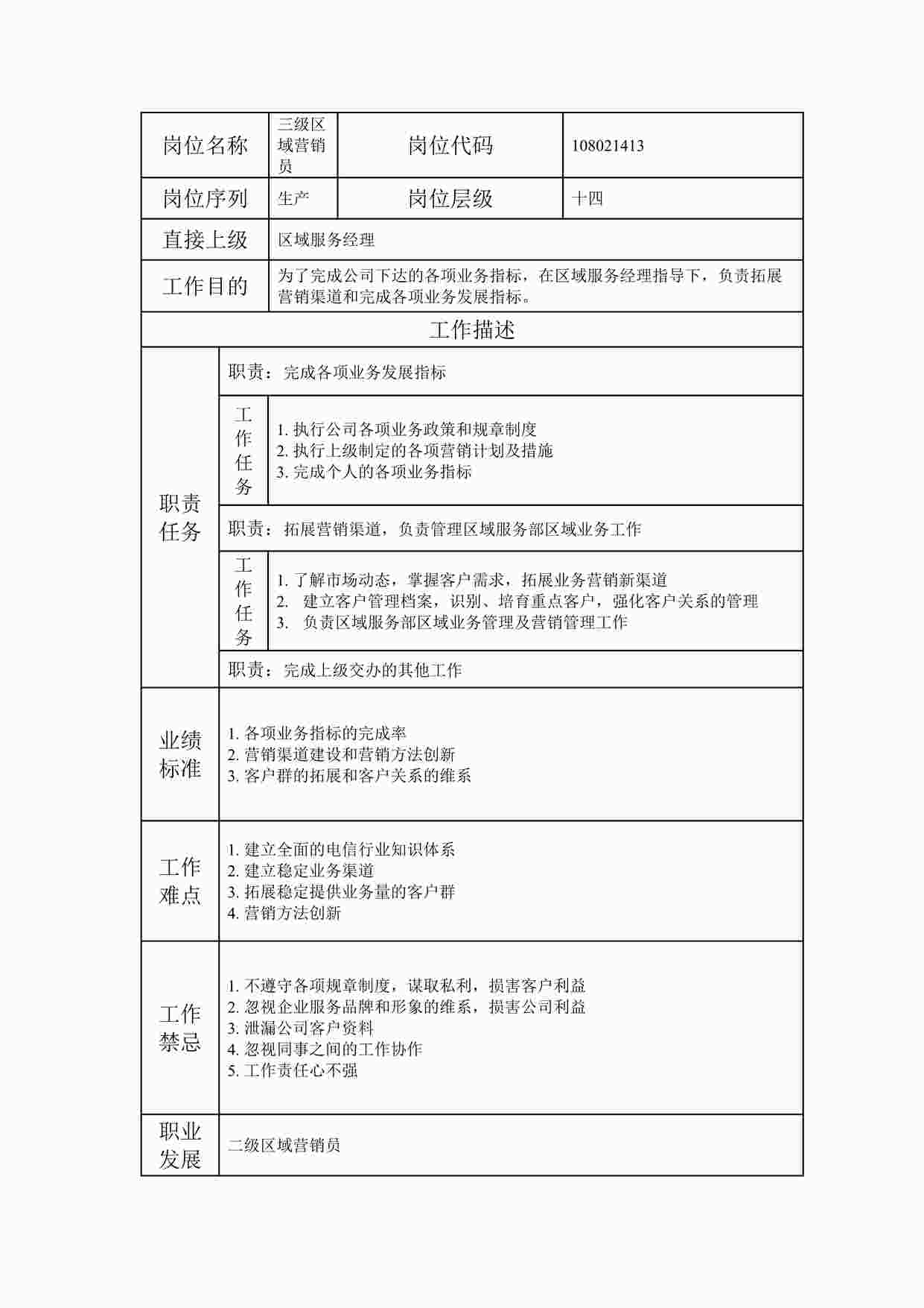 “2024年某公司三级区域营销员职位说明书DOC”第1页图片