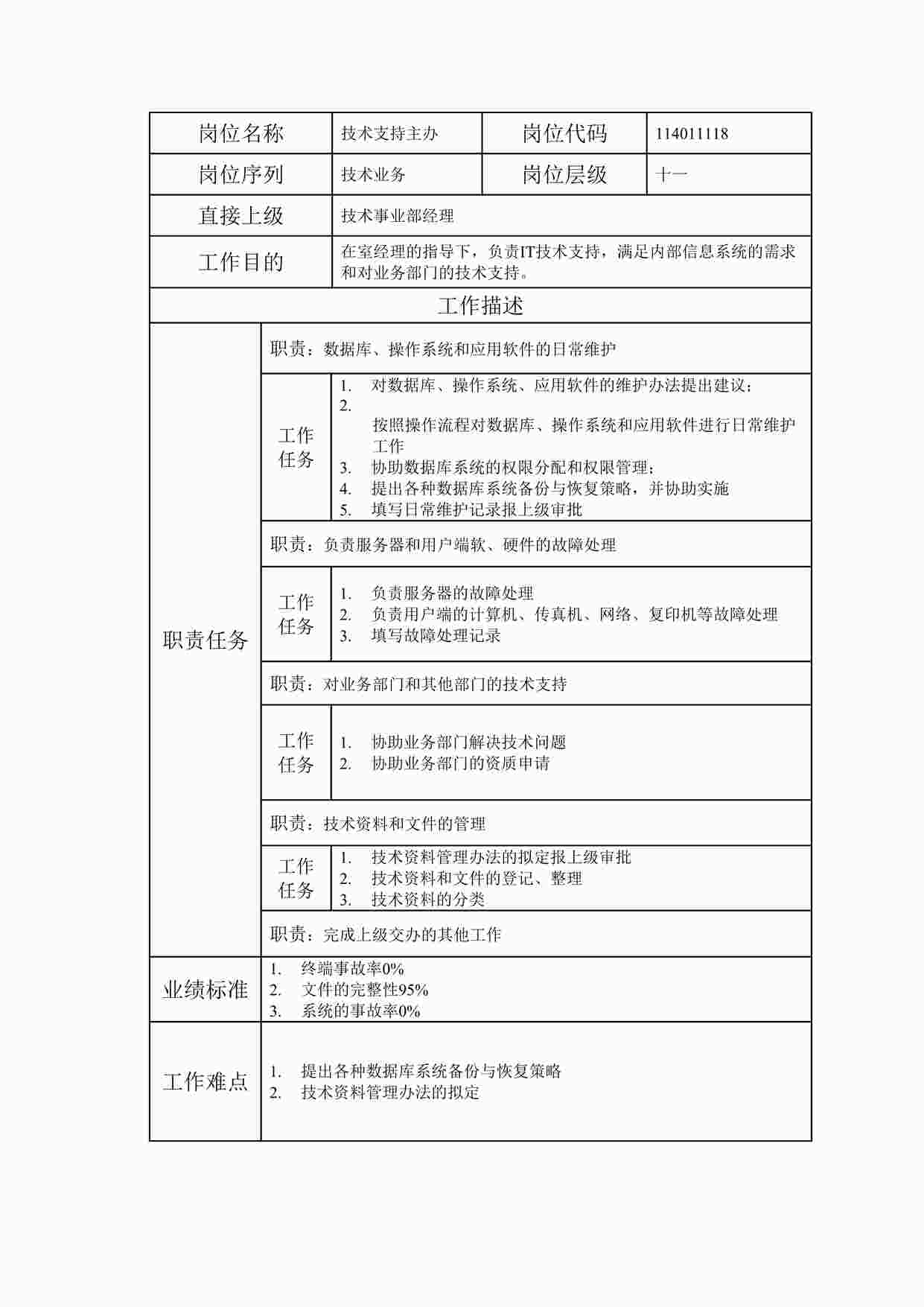 “最新技术支持主办职位说明书DOC”第1页图片